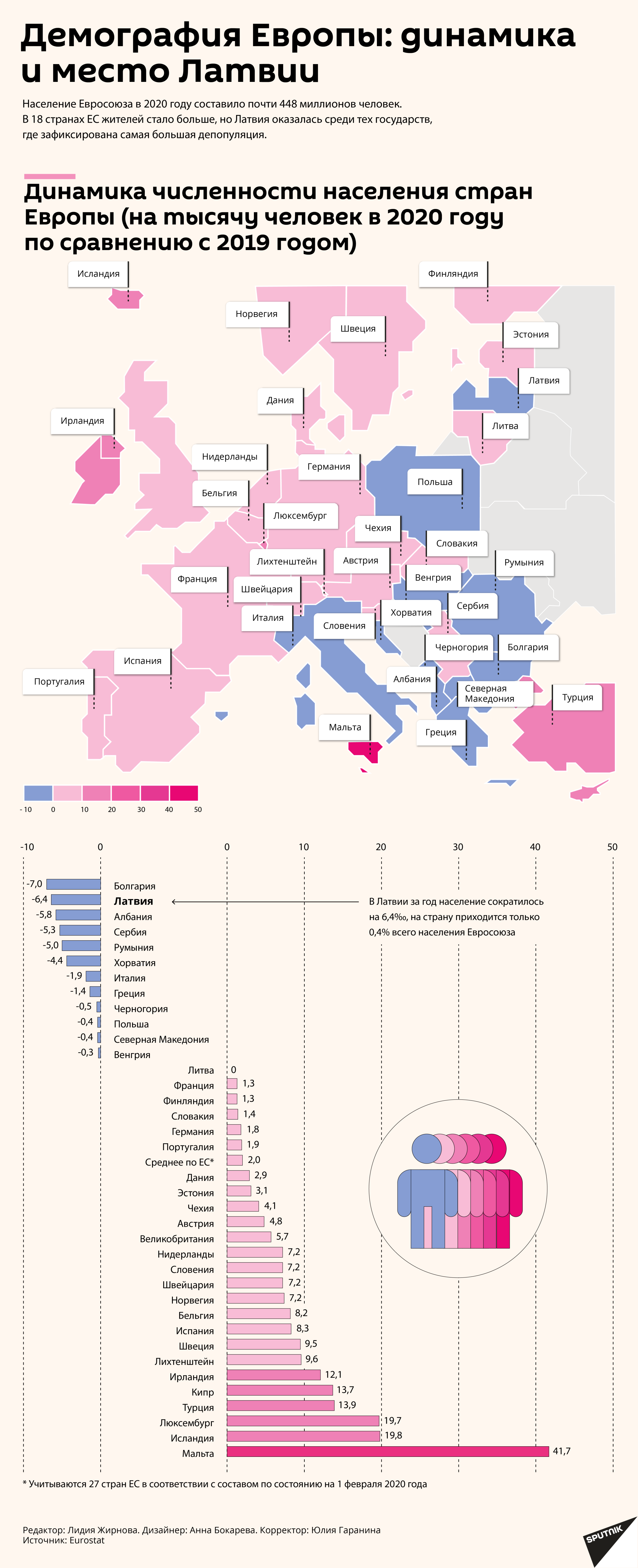 Демография Европы: динамика и место Латвии  - Sputnik Латвия