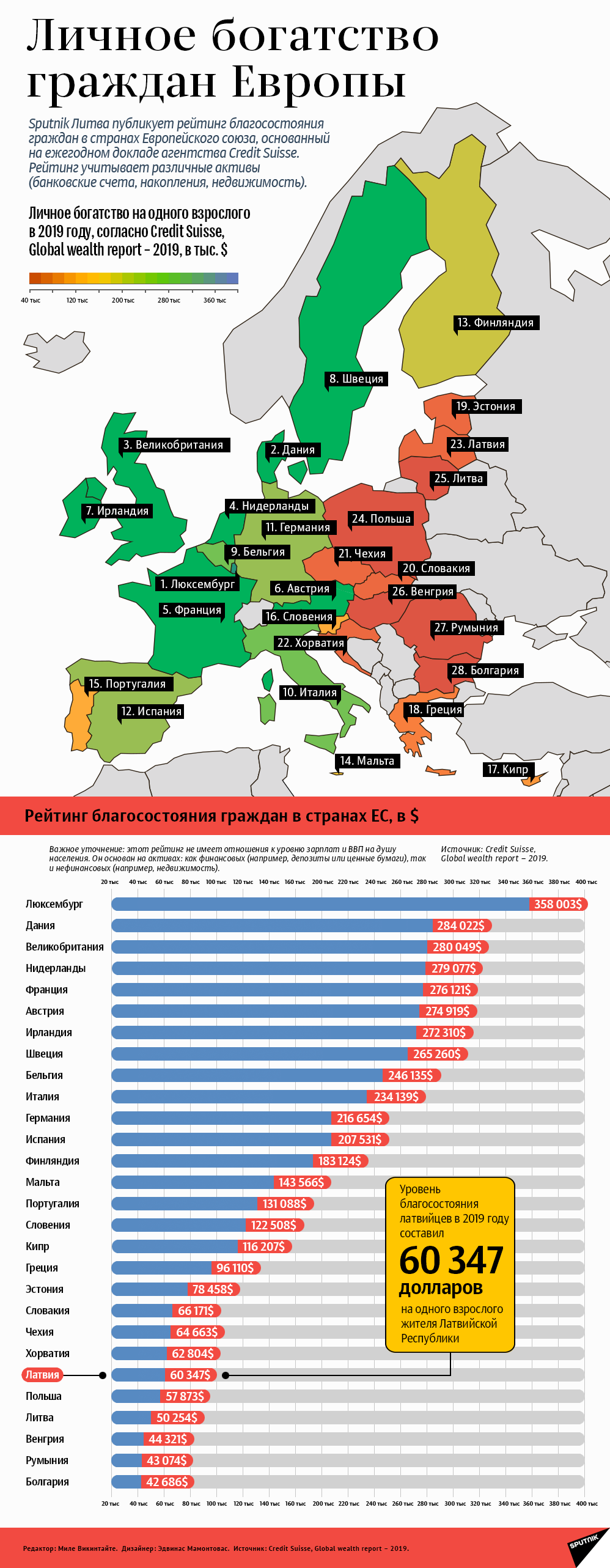 Личное богатство граждан Европы - Sputnik Латвия