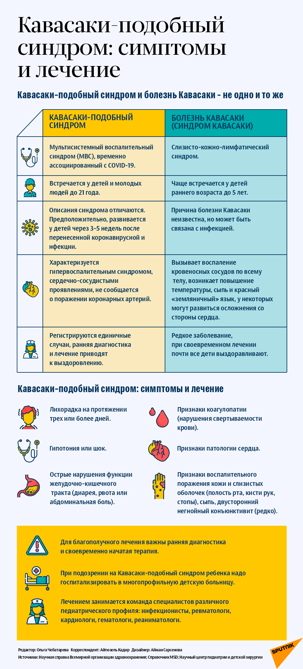 Болезнь кавасаки презентация