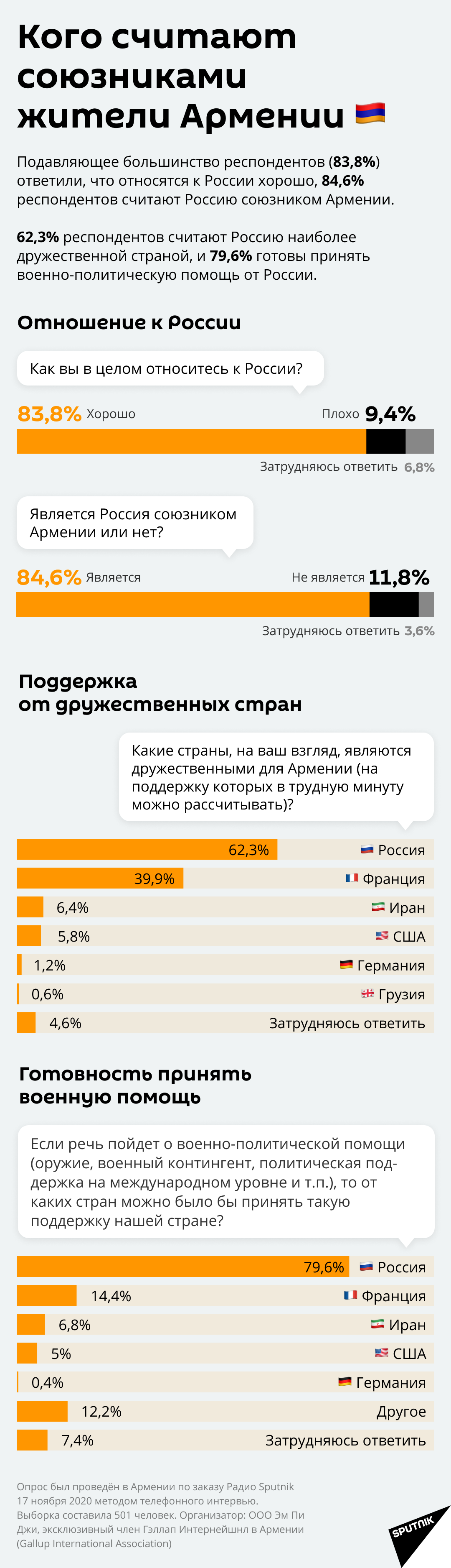 Кого считают союзниками жители Армении - Sputnik Латвия