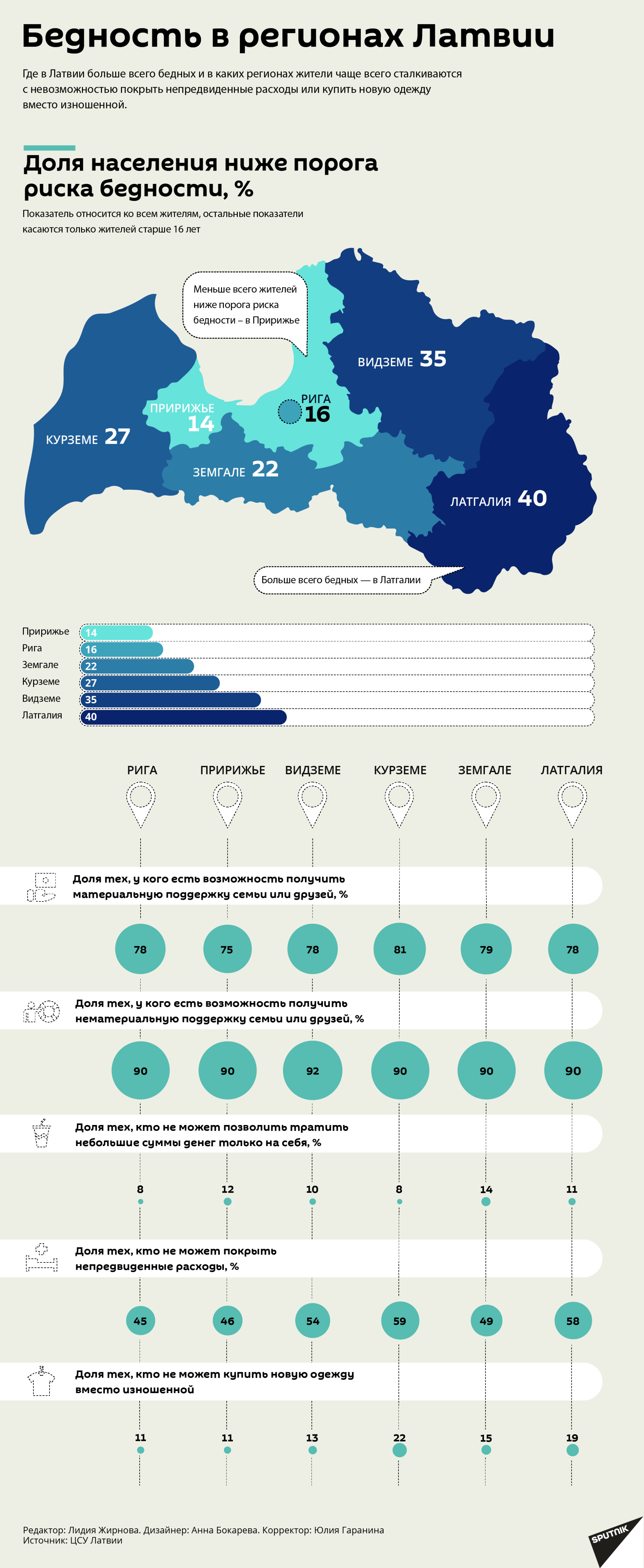 Спутник латвия на русском