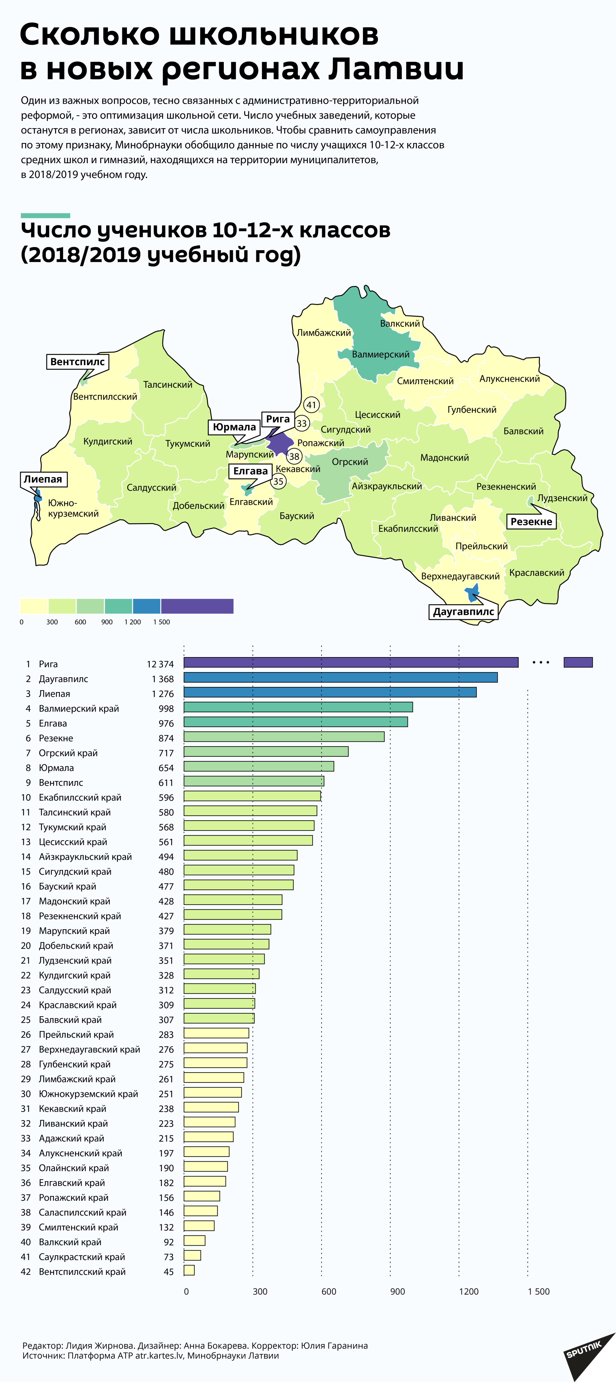Сколько школьников в новых регионах Латвии Сколько школьников в новых регионах Латвии - Sputnik Латвия