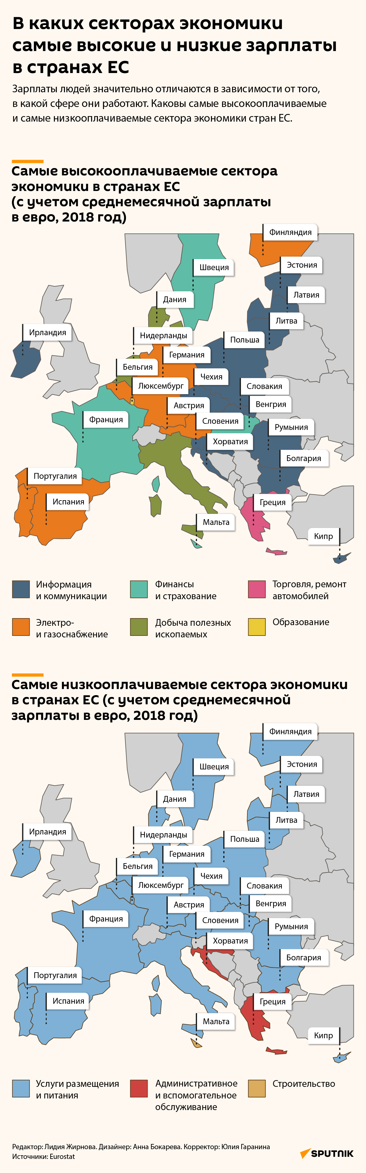 В каких секторах экономики самые высокие и низкие зарплаты в странах ЕС В каких секторах экономики самые высокие и низкие зарплаты в странах ЕС - Sputnik Латвия, 1920, 13.03.2021