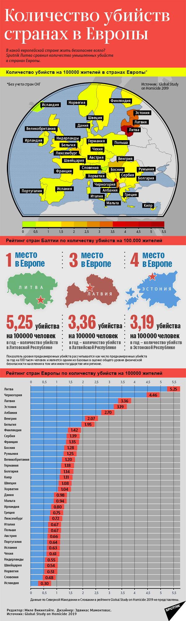 Население литвы график по годам. Внж за инвестиции. Демографическая ситуация латвия. Численность населения латвии по годам. Структура населения латвии.