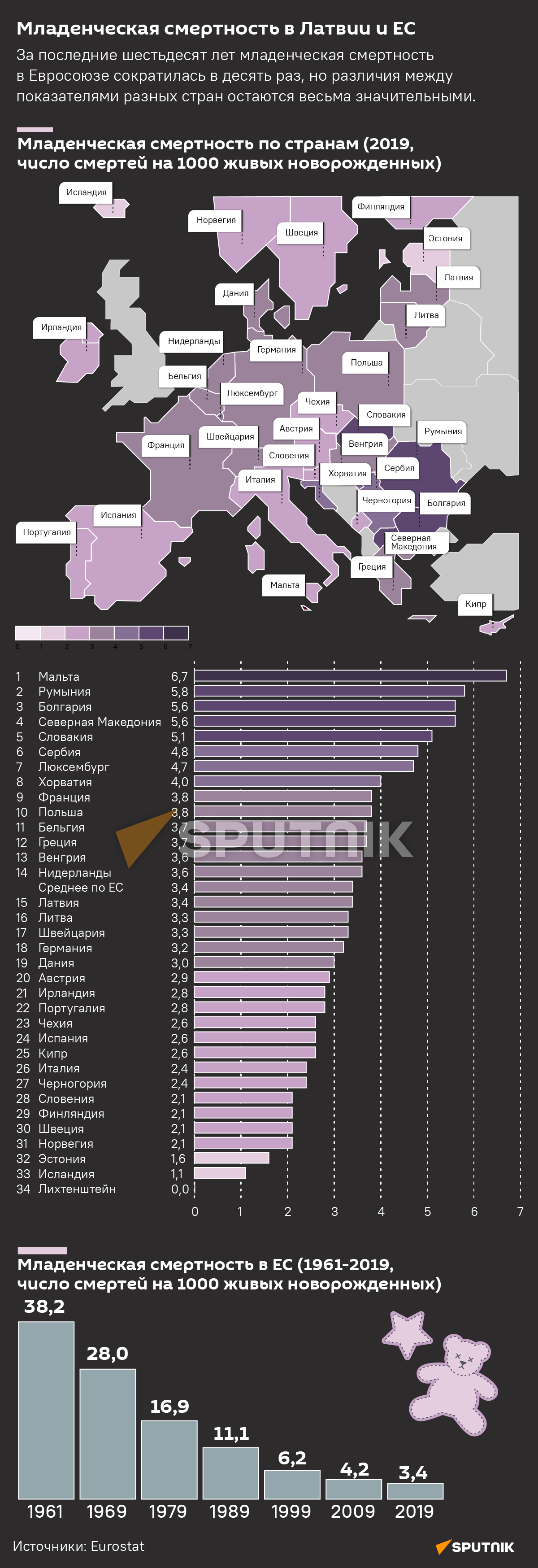 Младенческая смертность в Латвии и ЕС - Sputnik Латвия