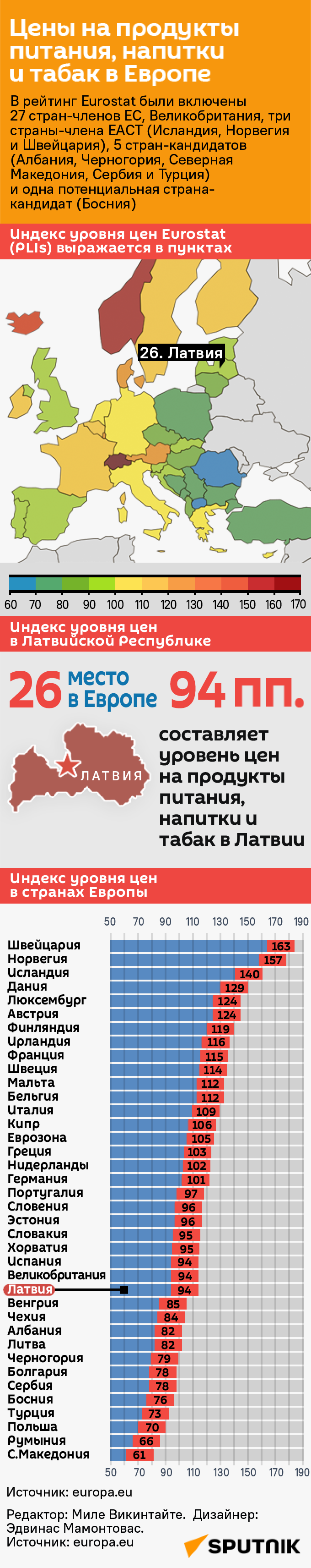 Цены на продукты питания, напитки и табак в Европе - Sputnik Латвия