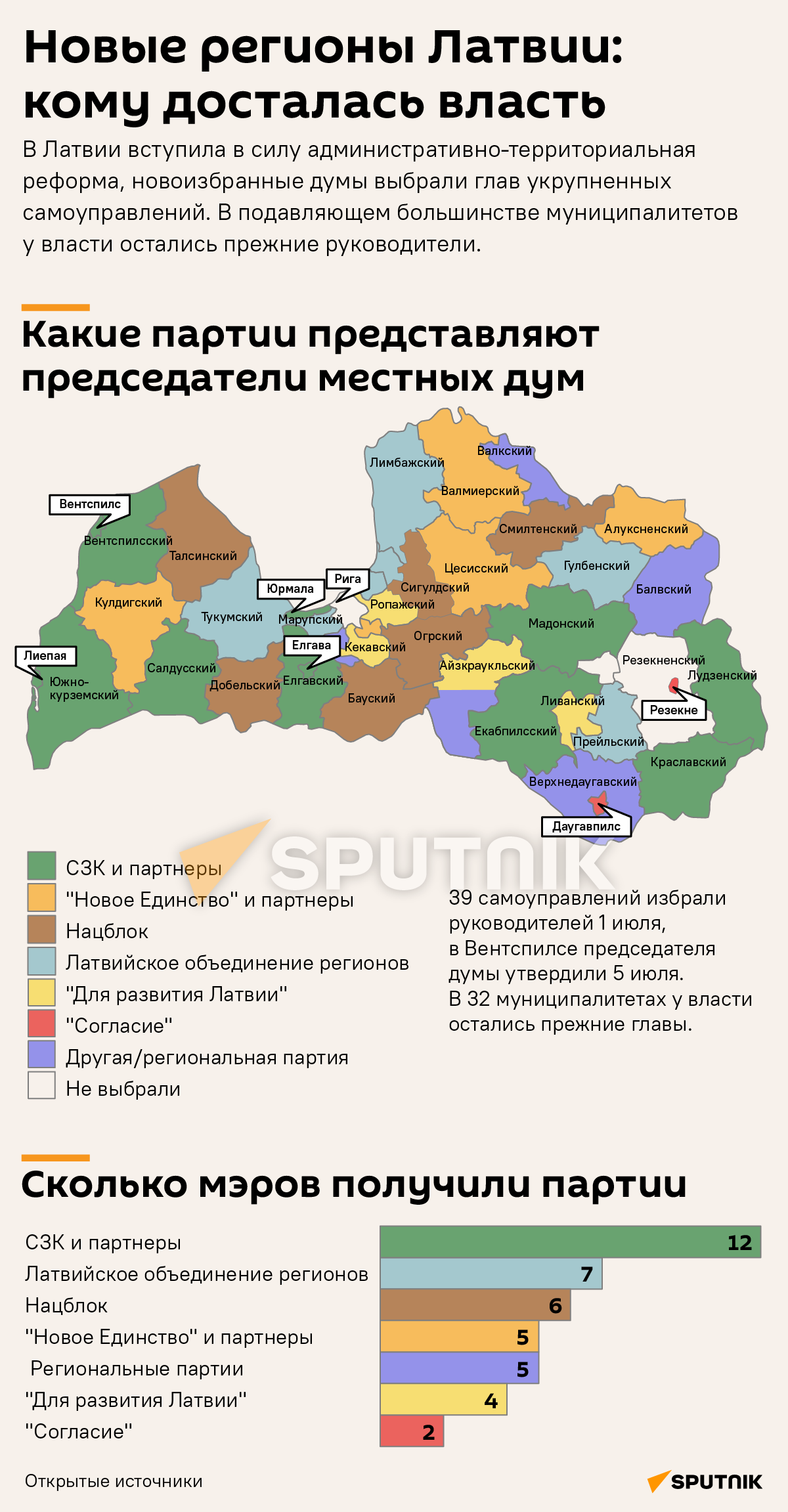 Новые регионы Латвии: кому досталась власть - Sputnik Латвия
