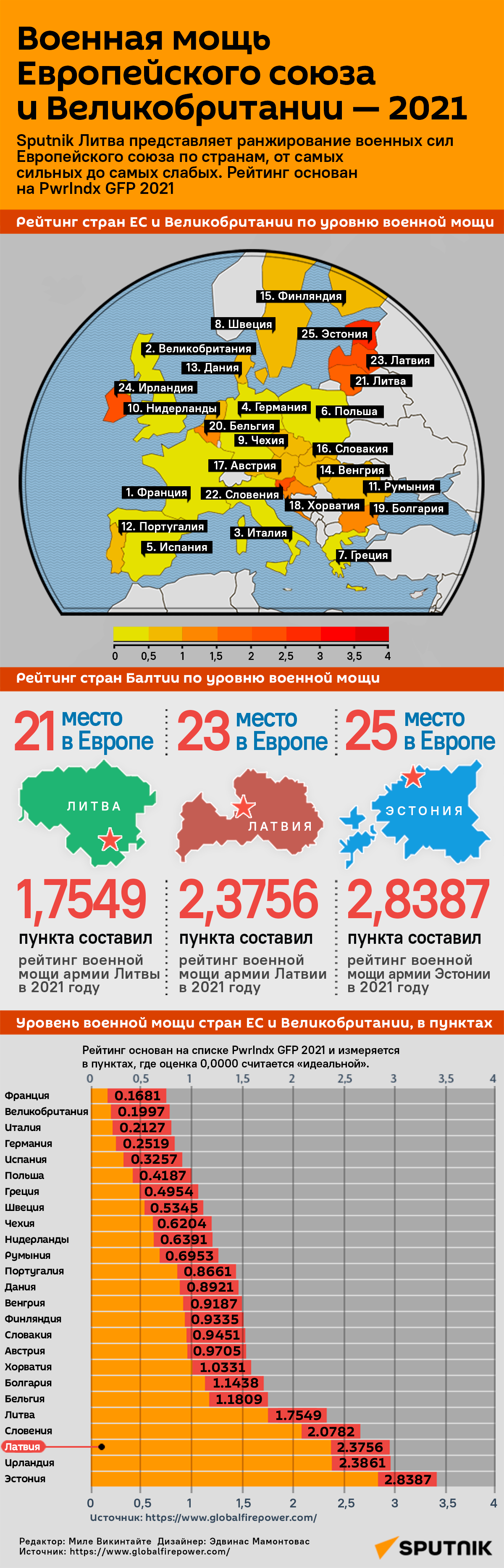 Военная мощь государства. Индекс военной мощи стран. Список стран по военной миши. Рейтинг стран по военной мощи. Список стран по военной миши.