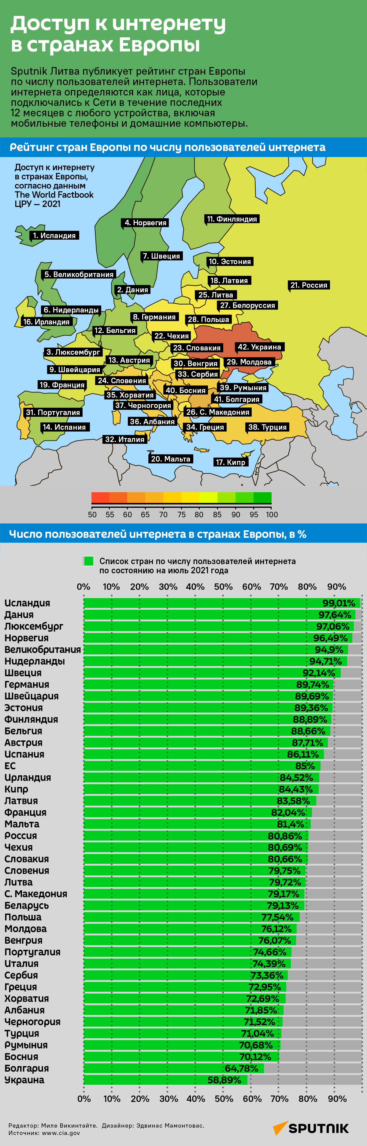 Доступ к интернету в странах Европы - Sputnik Латвия