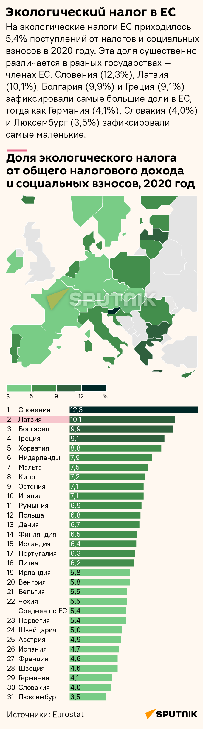 Экологический налог в ЕС - Sputnik Латвия