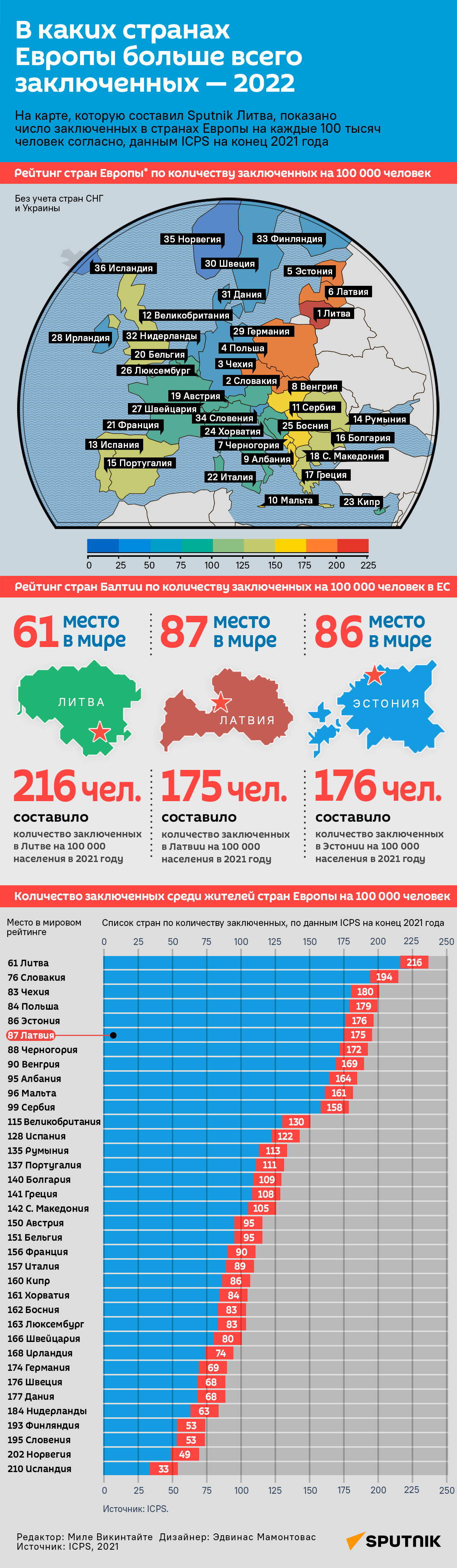 В каких странах Европы больше всего заключенных — 2022 - Sputnik Латвия