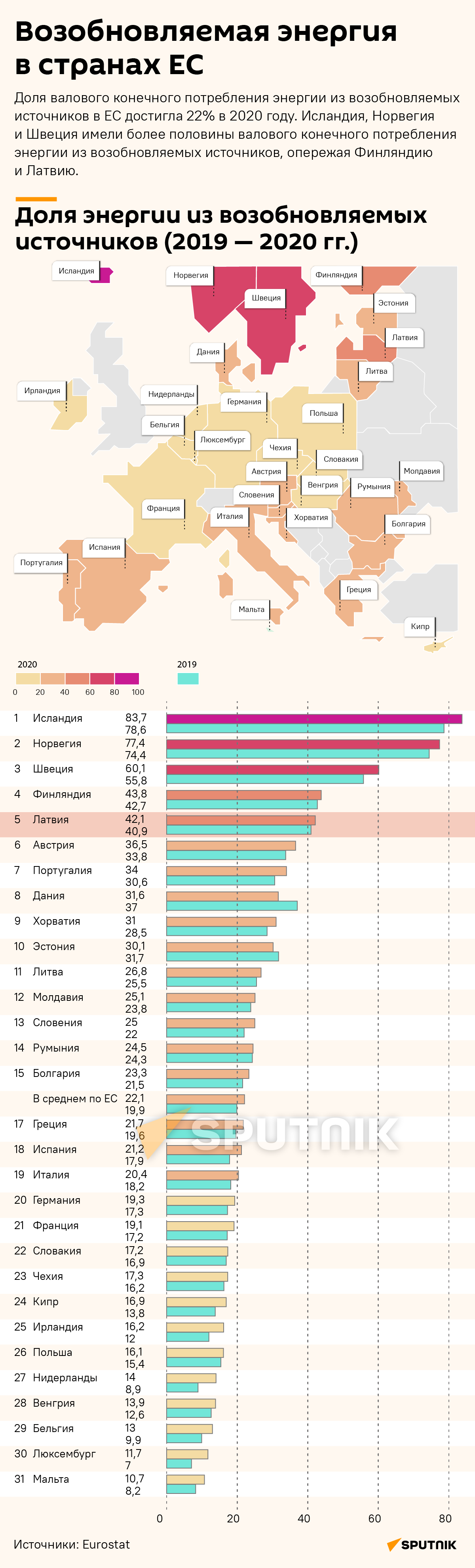 Возобновляемая энергия в странах ЕС  - Sputnik Латвия