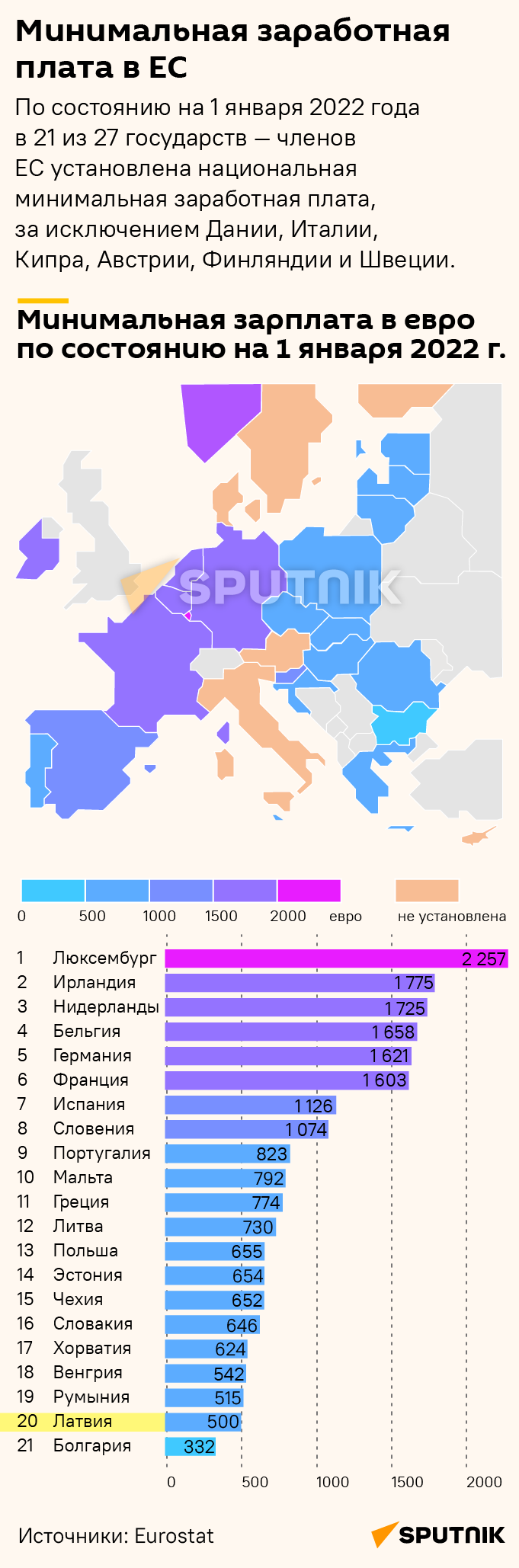 Минимальная заработная плата в ЕС  - Sputnik Латвия