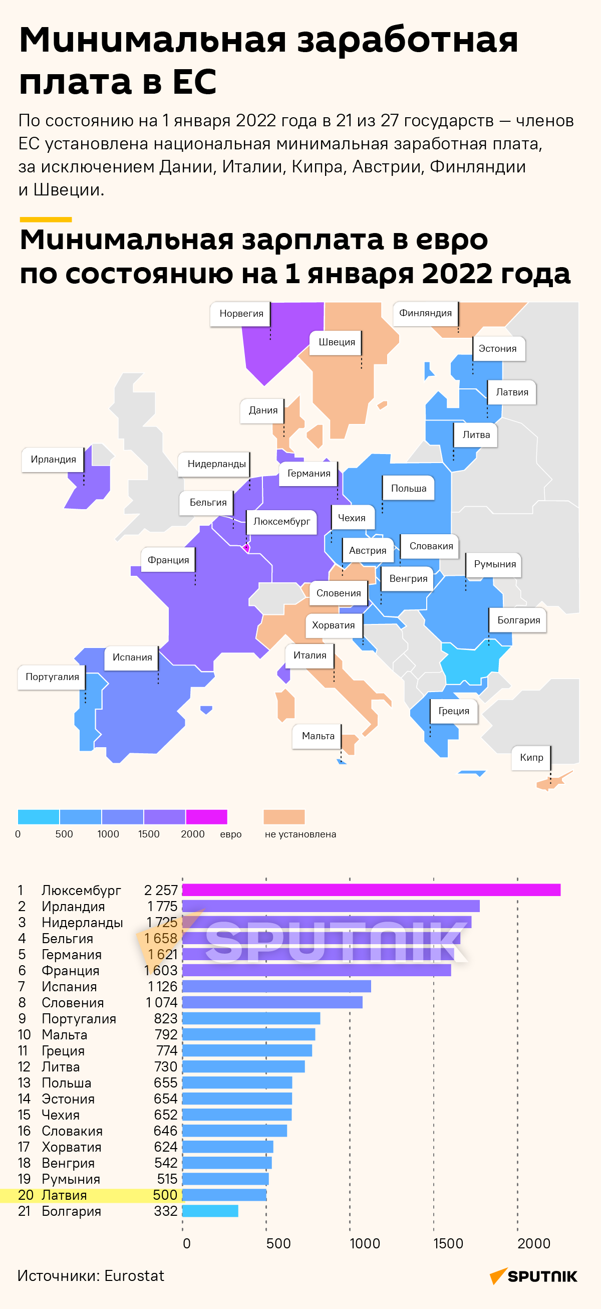 Минимальная заработная плата в ЕС  - Sputnik Латвия