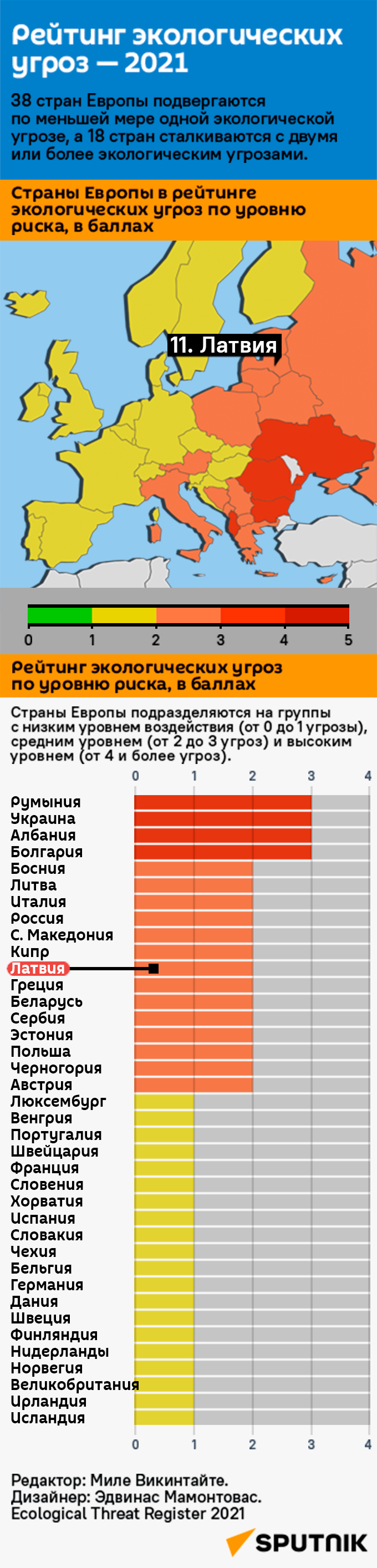 Рейтинг экологических угроз — 2021 - Sputnik Латвия