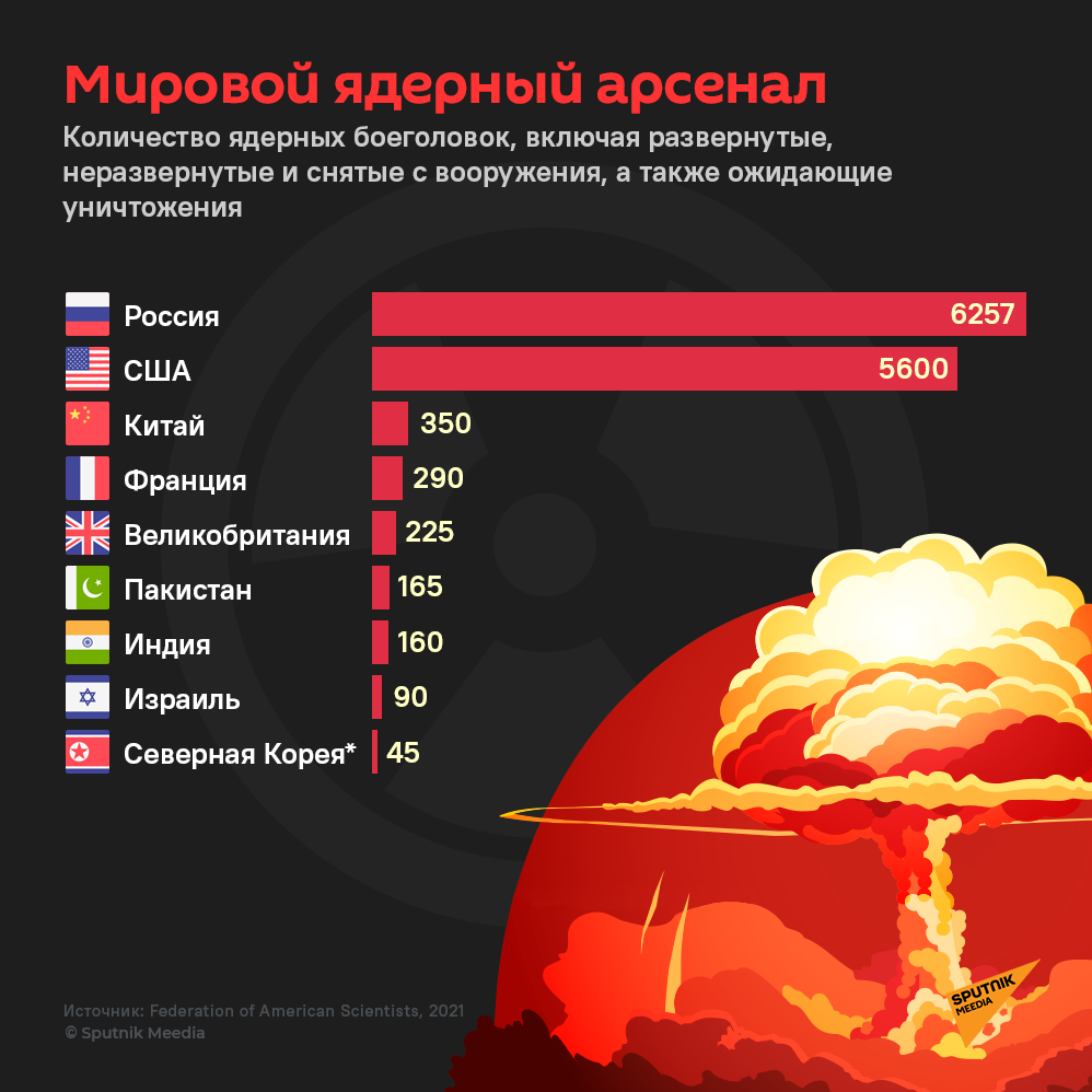 Мировой ядерный арсенал - Sputnik Латвия