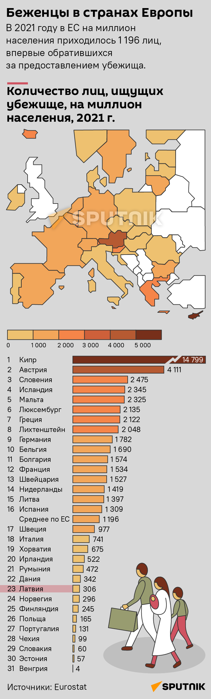 Беженцы в странах Европы - Sputnik Латвия