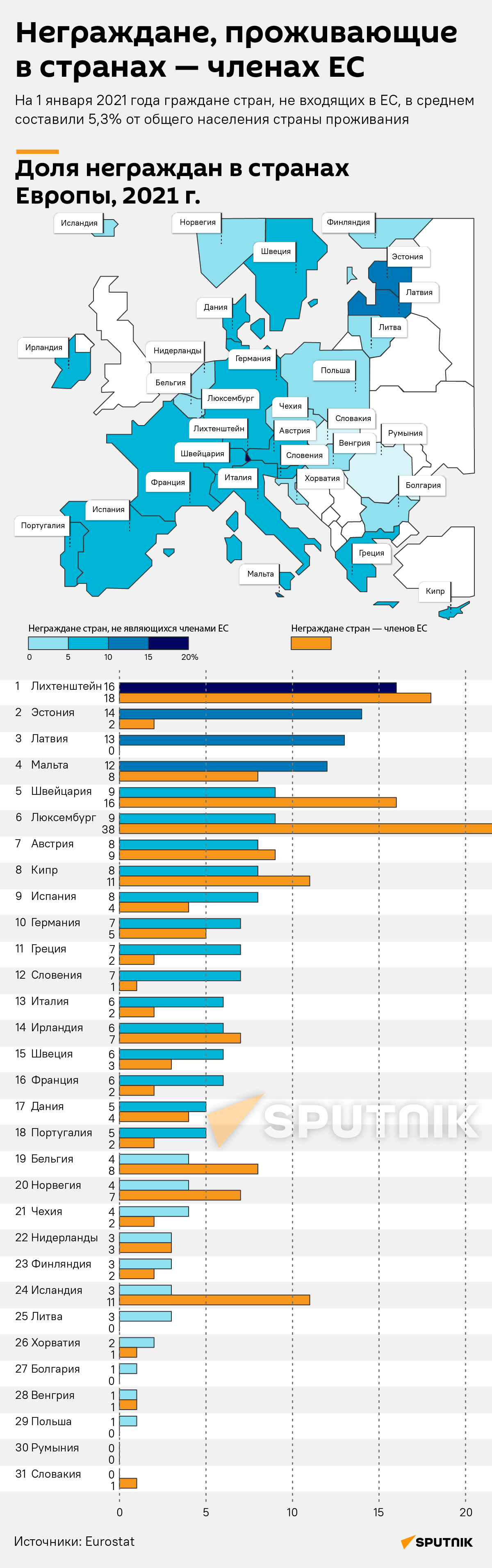 Неграждане, проживающие в странах — членах ЕС - Sputnik Латвия