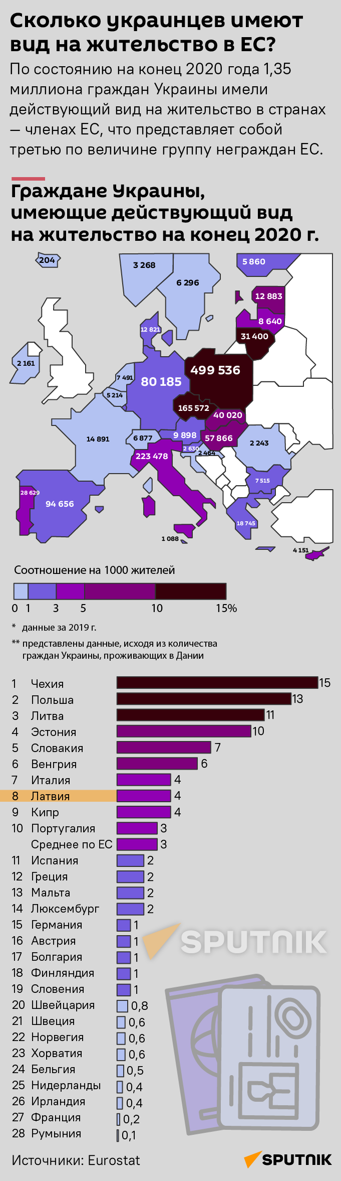Сколько украинцев имеют вид на жительство в ЕС? - Sputnik Латвия