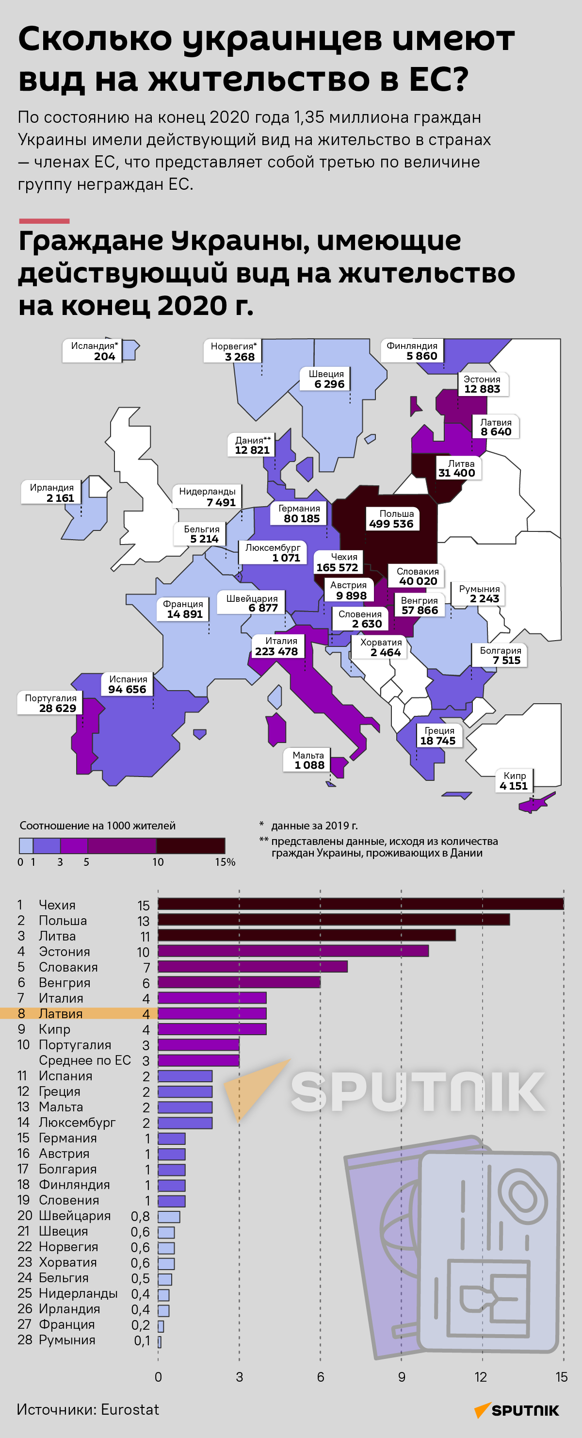 Сколько украинцев имеют вид на жительство в ЕС? - Sputnik Латвия