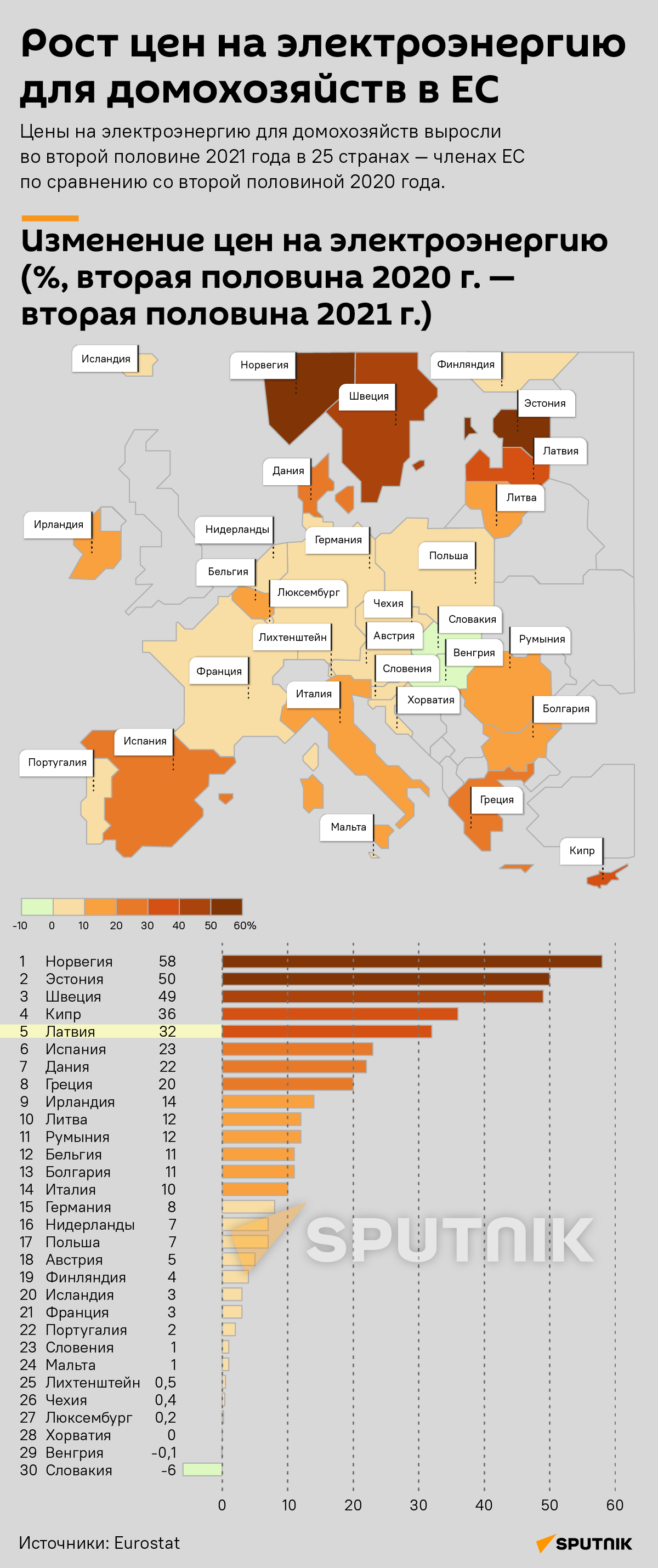 Рост цен на электроэнергию для домохозяйств в ЕС - Sputnik Латвия