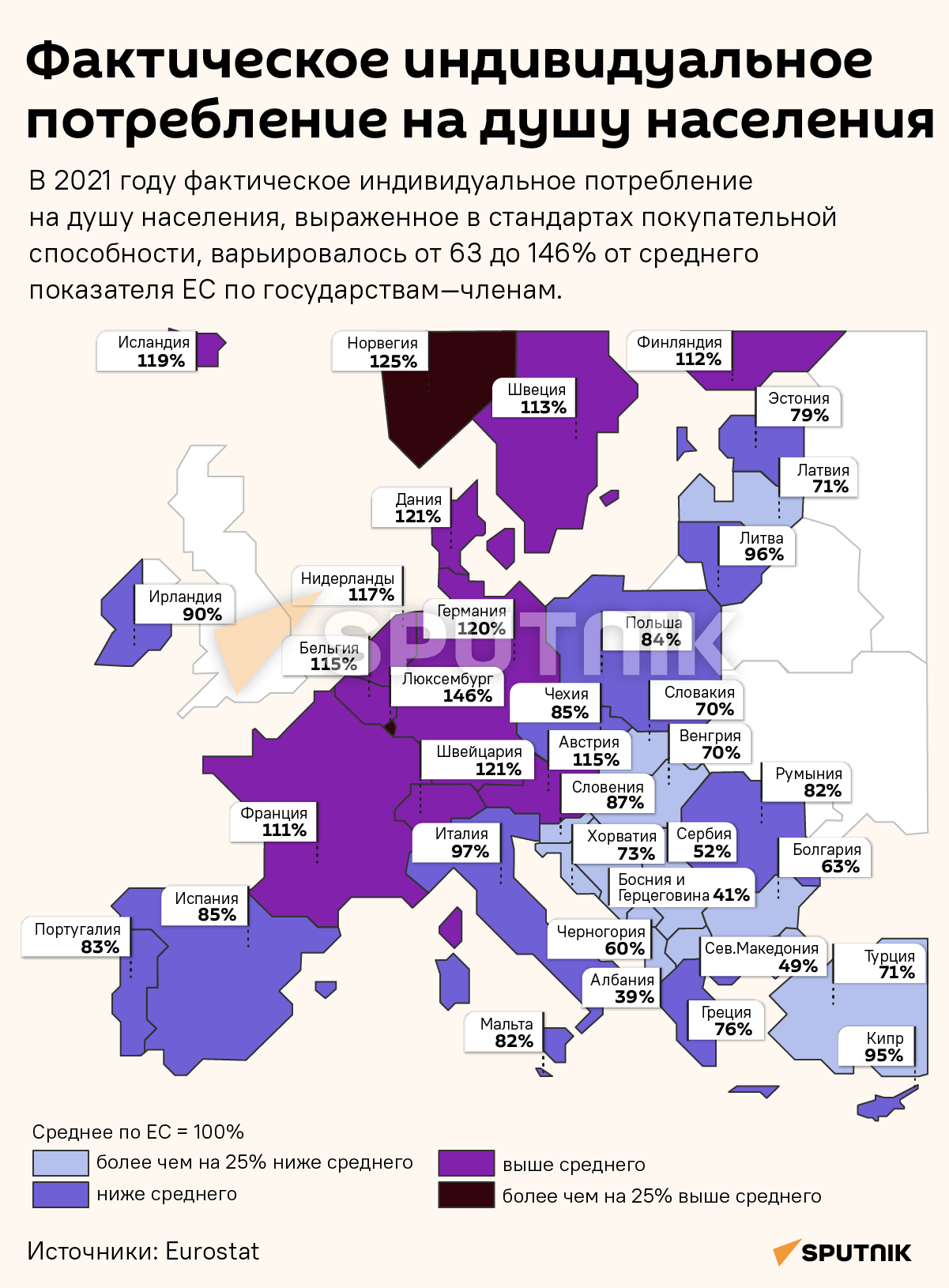 Индивидуальное потребление