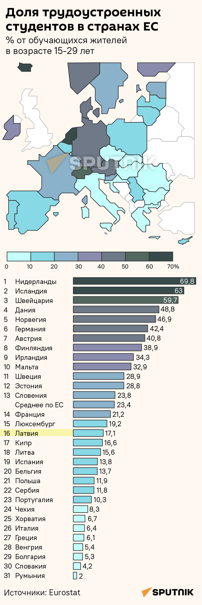 Доля трудоустроенных студентов в странах ЕС в 2021 году - Sputnik Латвия