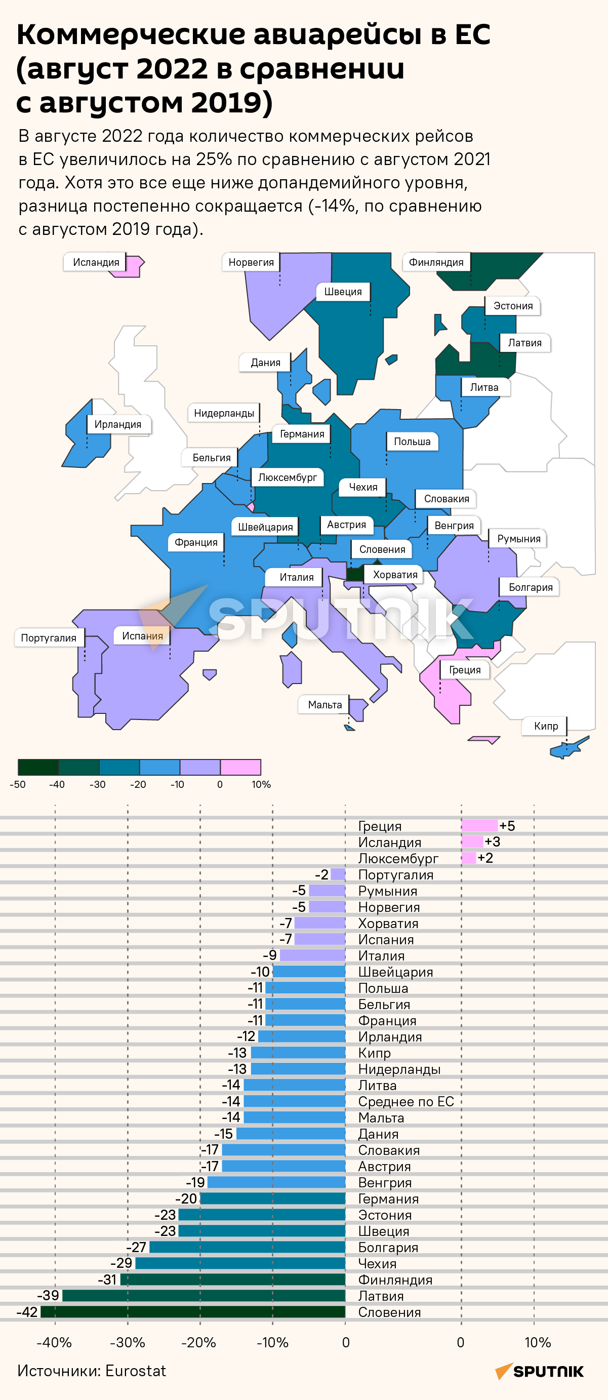 Коммерческие авиарейсы в ЕС (август 2022 в сравнении с августом 2019) - Sputnik Латвия
