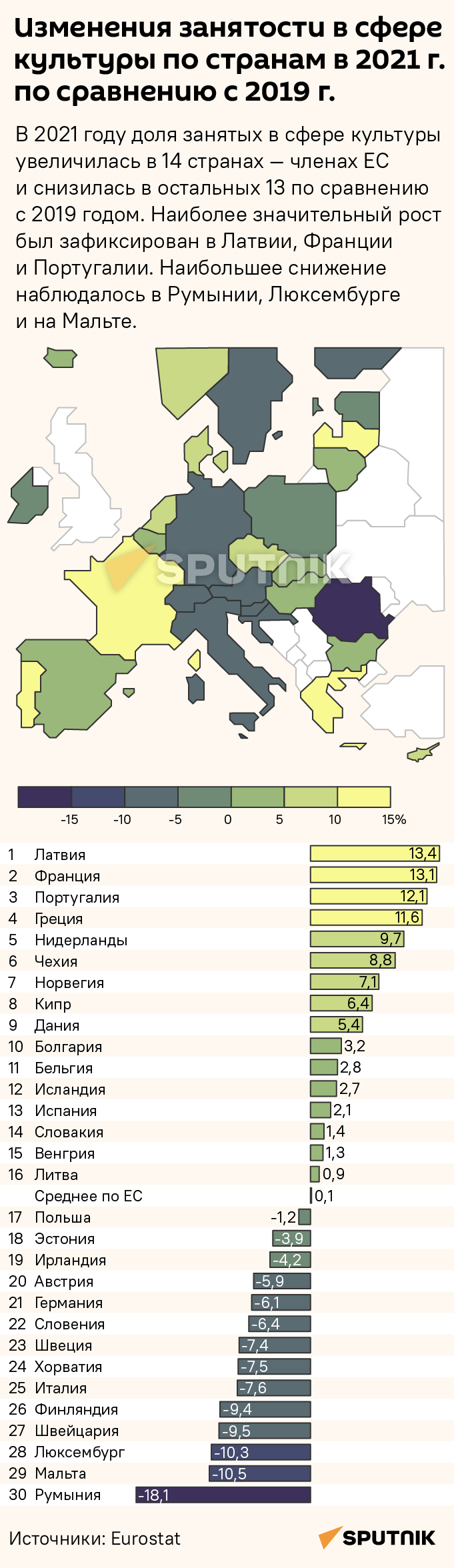 Изменения занятости в сфере культуры по странам ЕС в 2021 г. по сравнению с 2019 г. - Sputnik Латвия