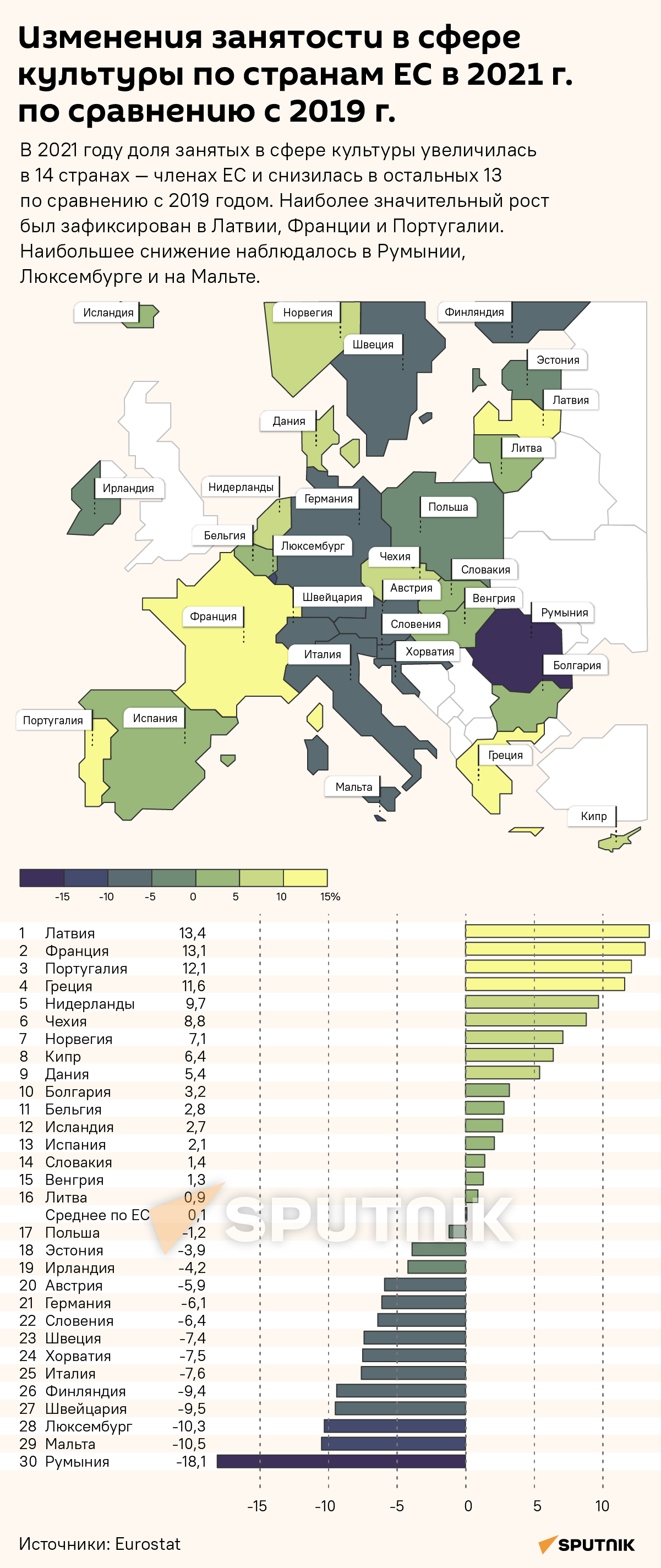 Изменения занятости в сфере культуры по странам ЕС в 2021 г. по сравнению с 2019 г. - Sputnik Латвия