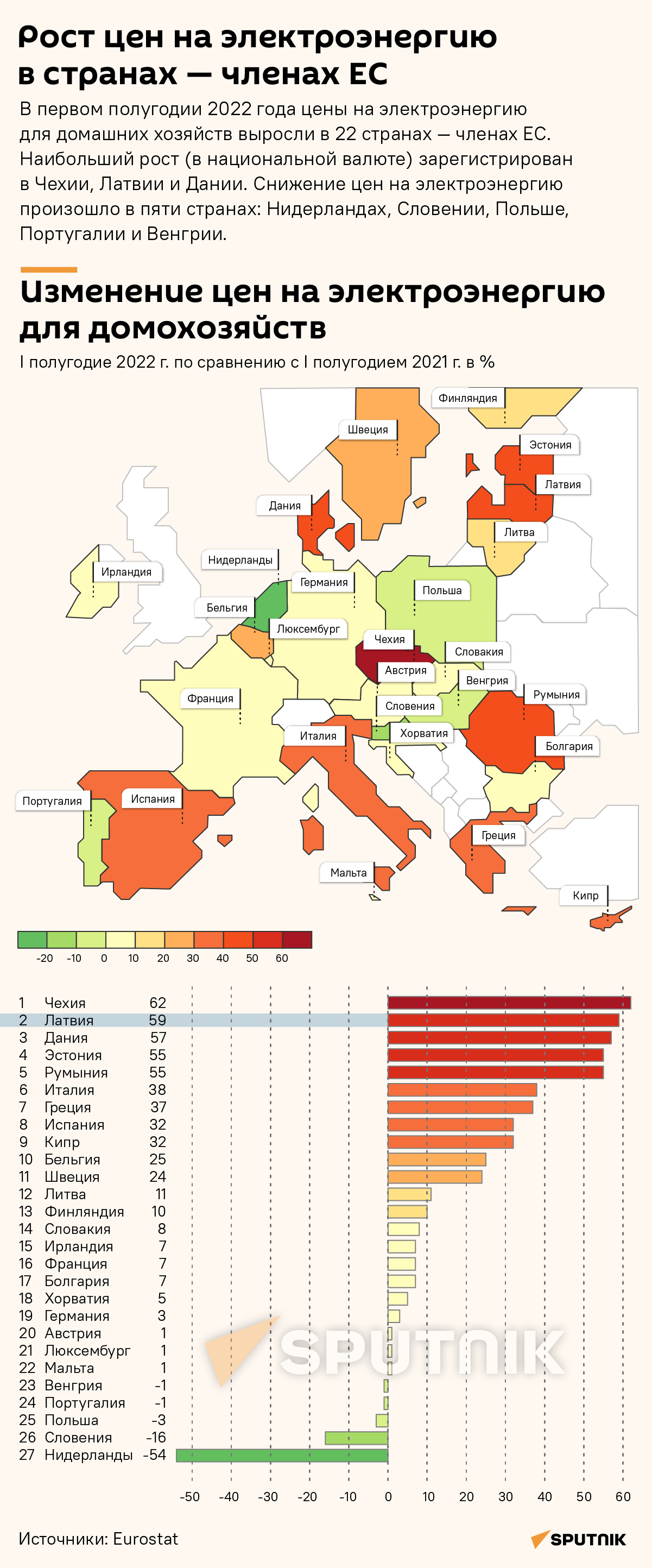 Рост цен на электроэнергию в странах — членах ЕС - Sputnik Латвия