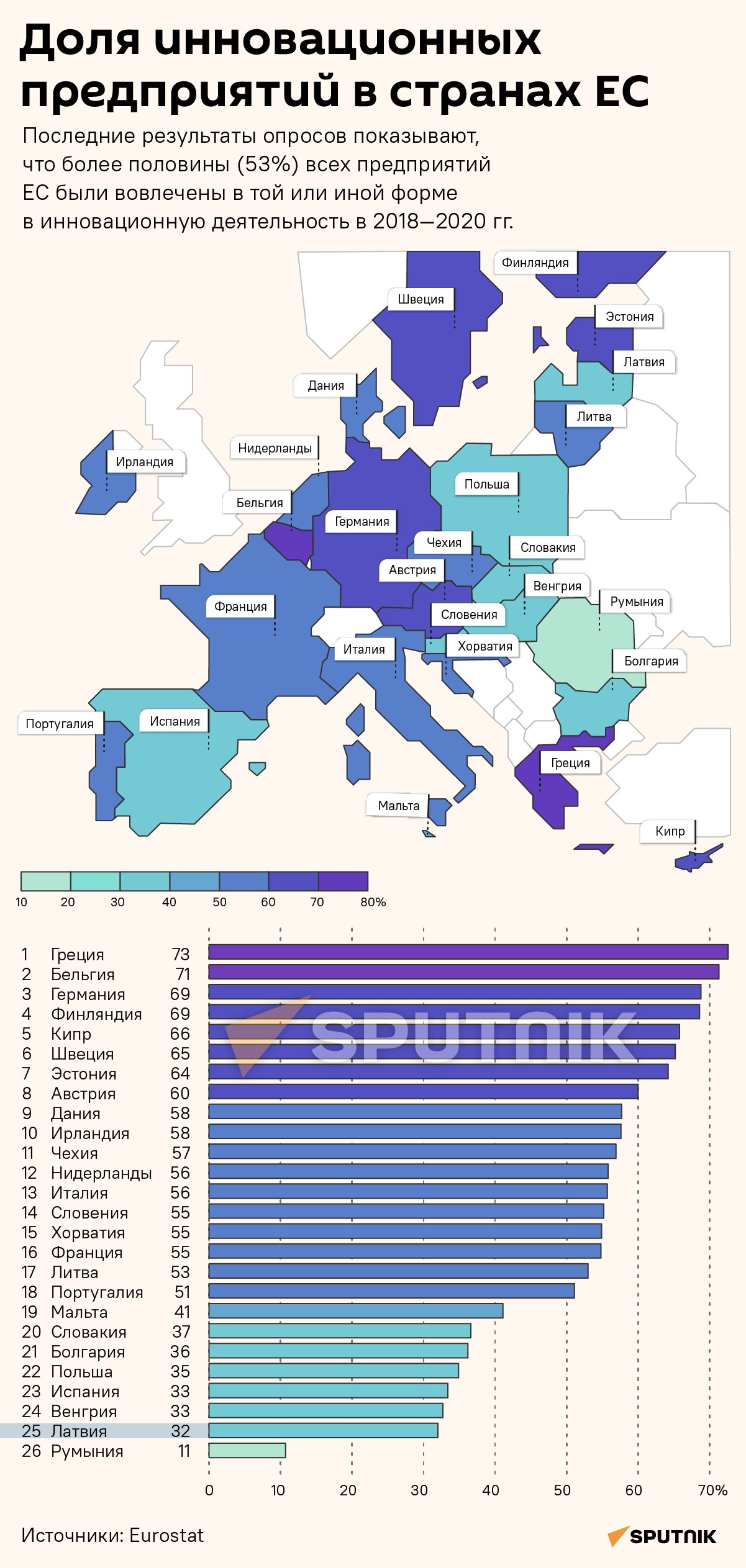 Доля инновационных предприятий в странах ЕС - Sputnik Латвия
