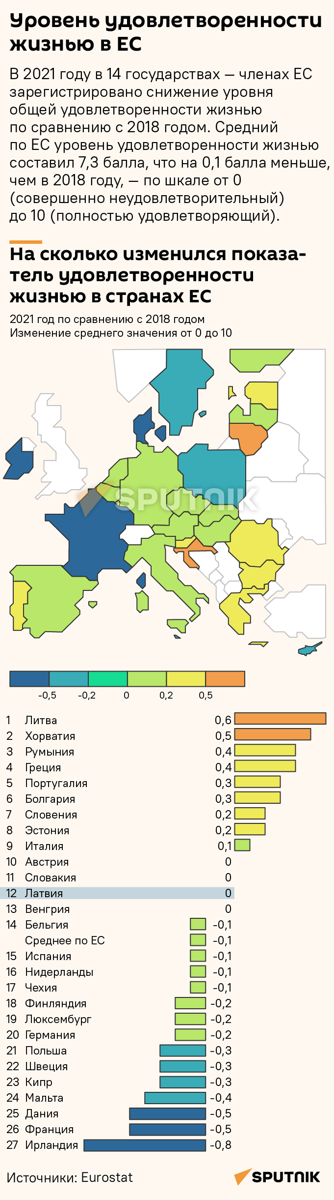 Уровень удовлетворенности жизнью в ЕС - Sputnik Латвия