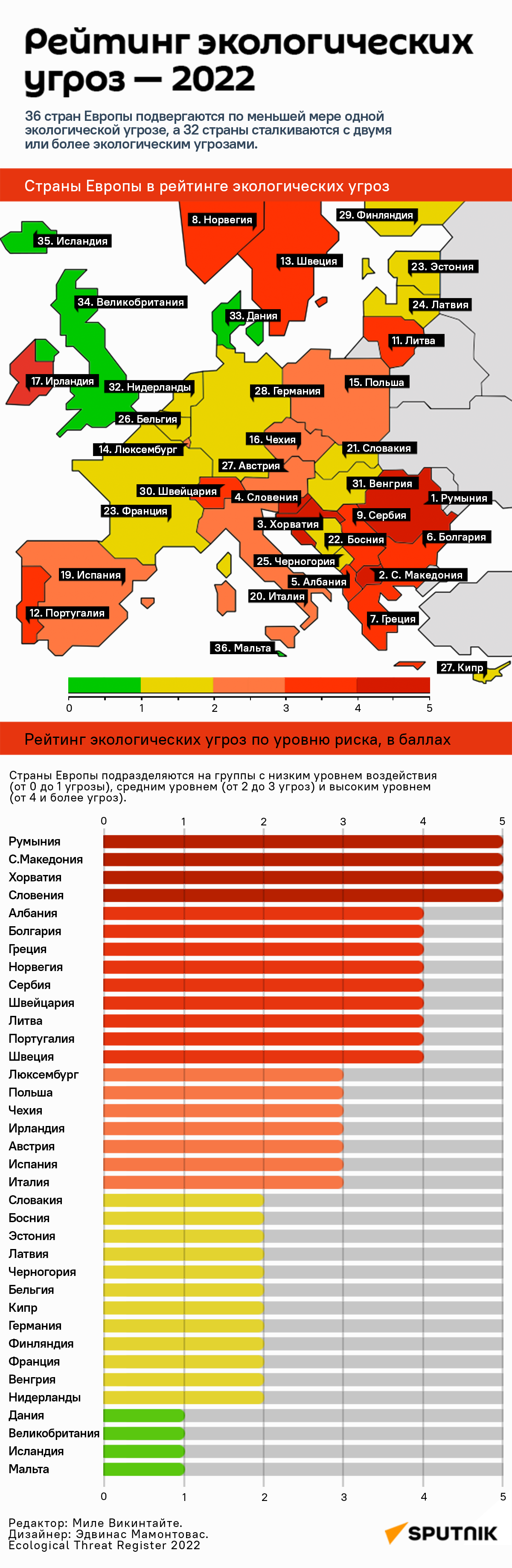 Рейтинг экологических угроз — 2022 - Sputnik Латвия