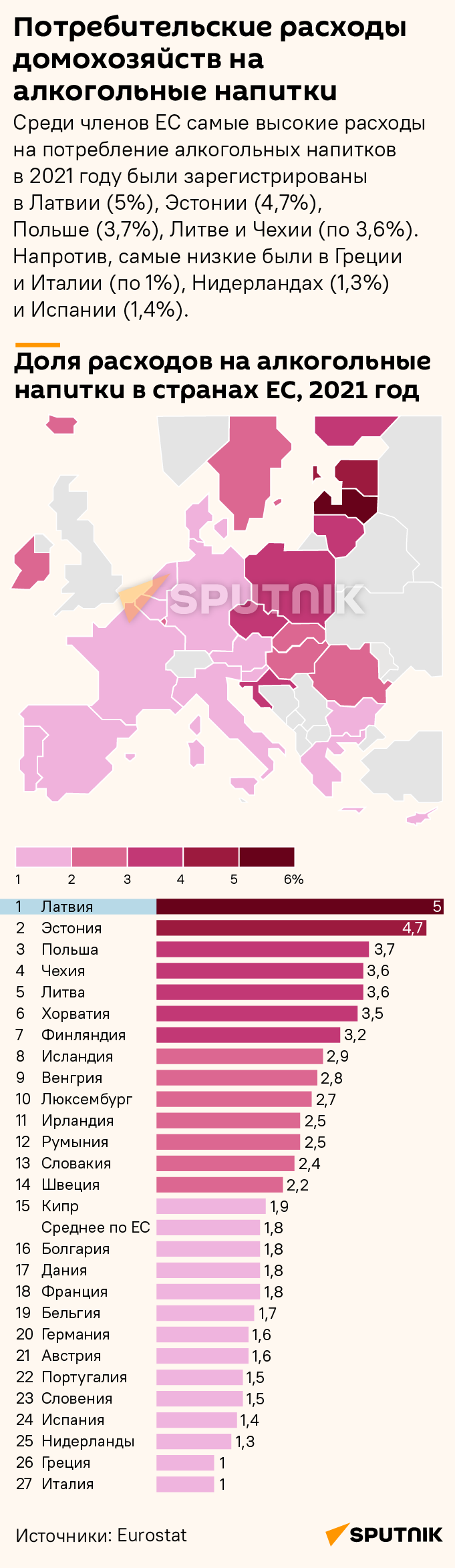 Потребительские расходы домохозяйств на алкогольные напитки - Sputnik Латвия