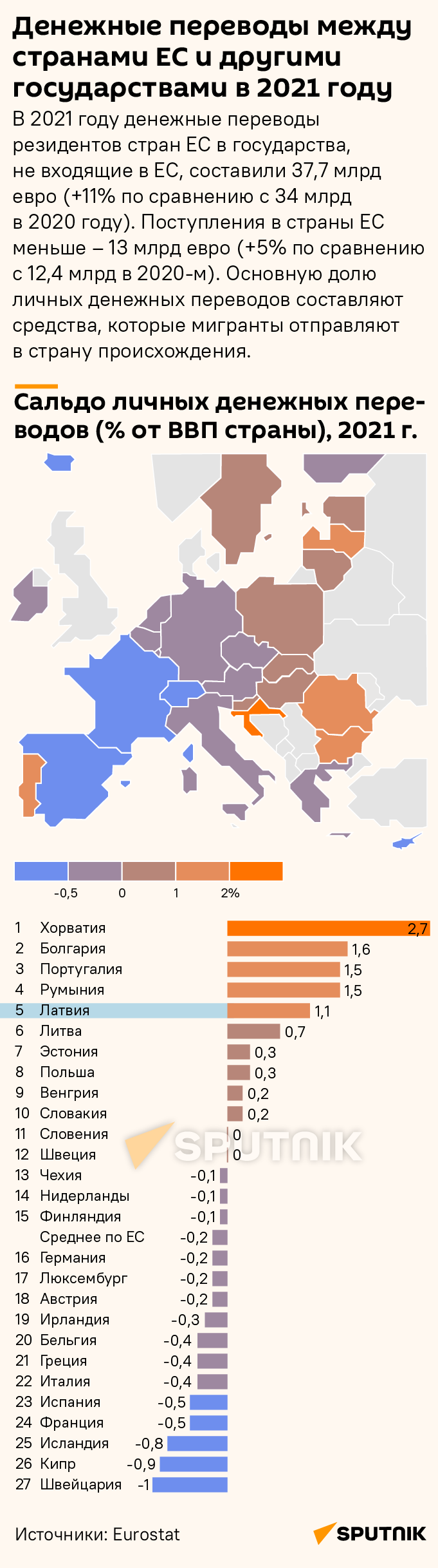 Денежные переводы между странами ЕС и другими государствами в 2021 году - Sputnik Латвия