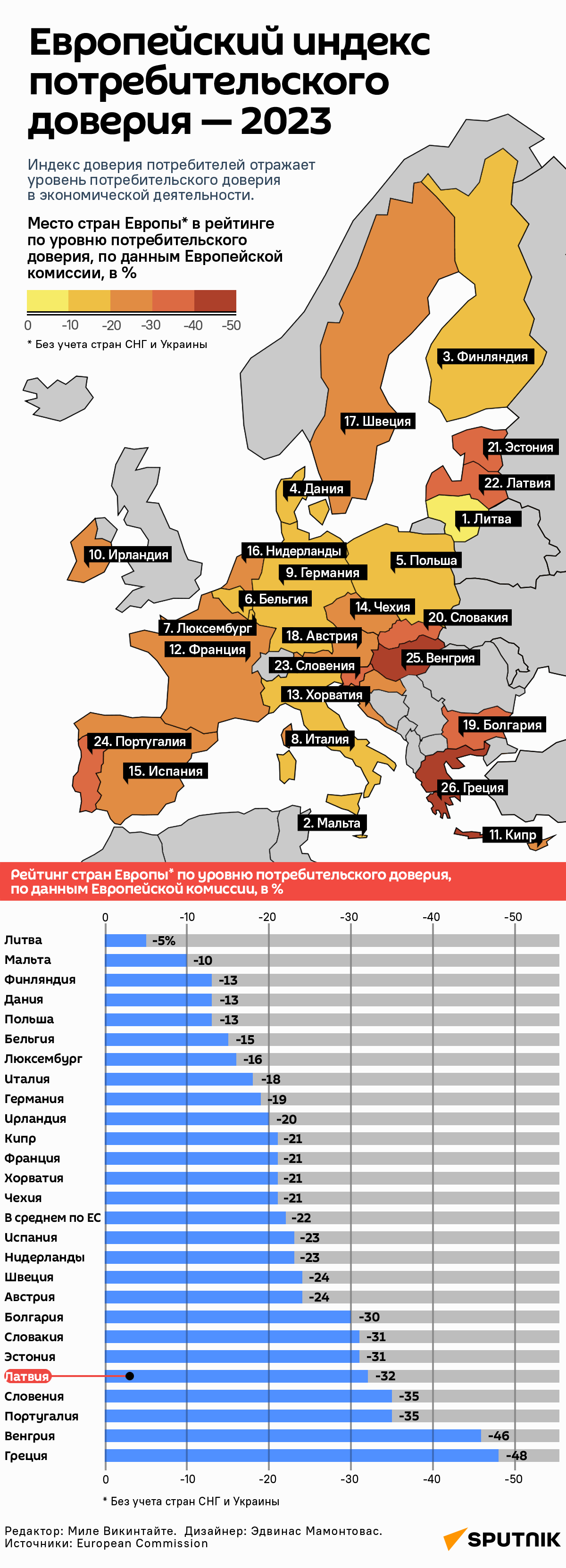 Европейский индекс потребительского доверия — 2023 - Sputnik Латвия