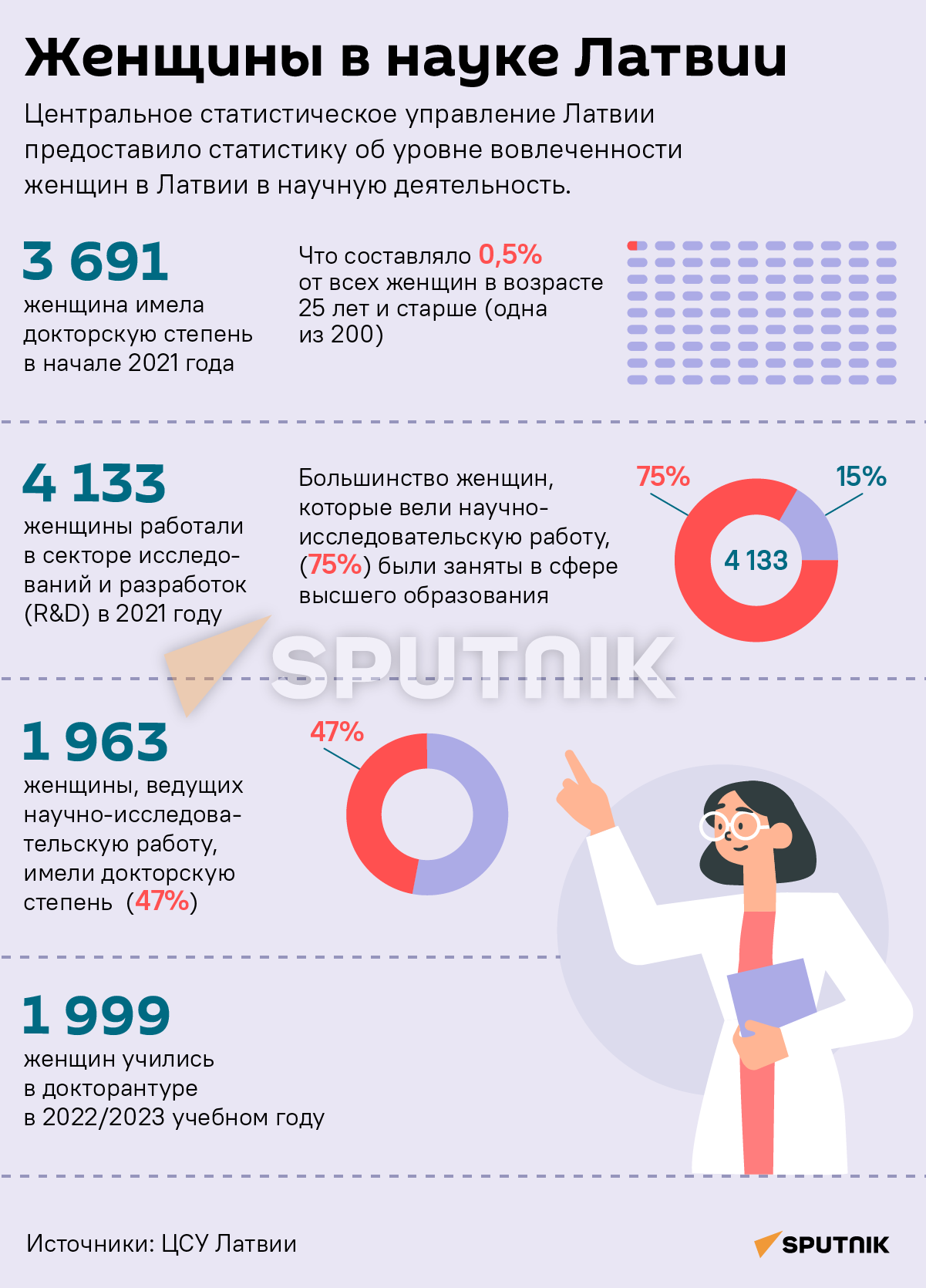 Женщины в науке Латвии - Sputnik Латвия