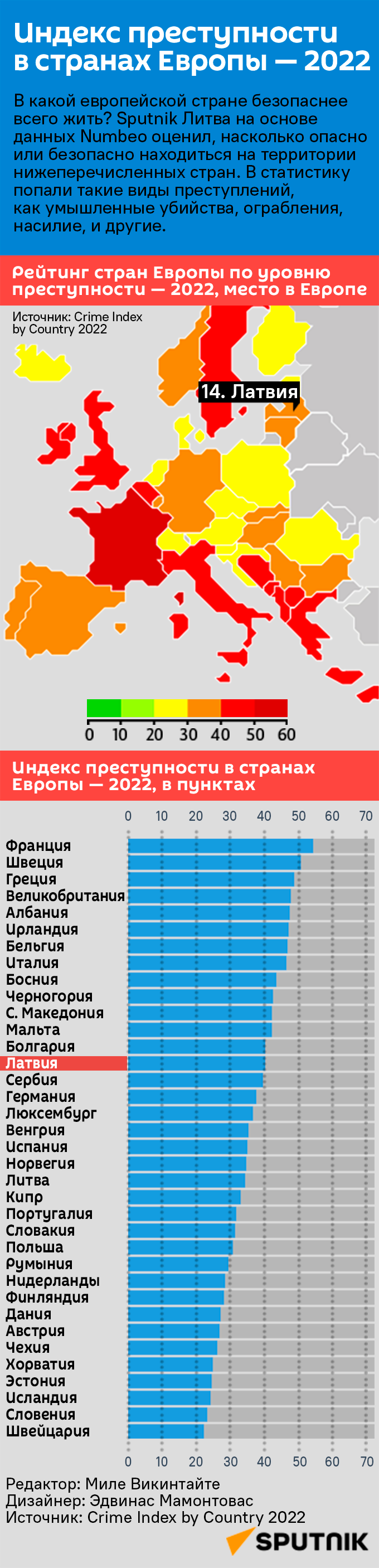 Индекс преступности в странах Европы — 2022 - Sputnik Латвия