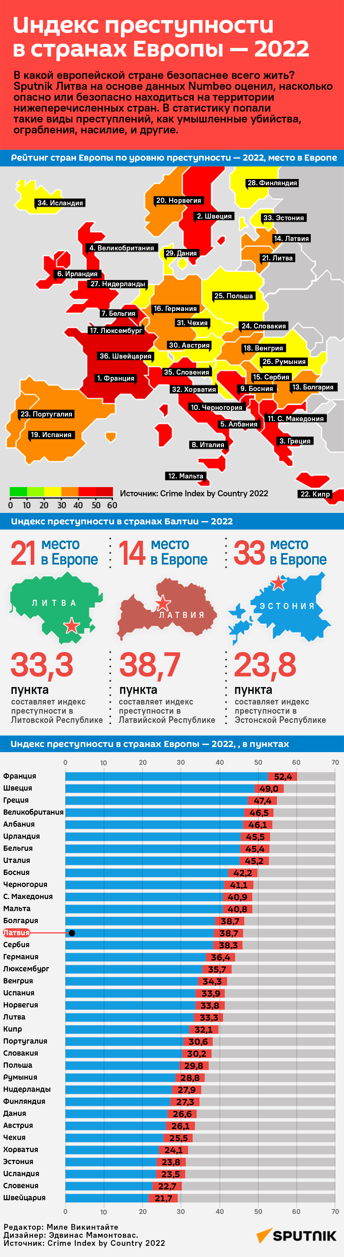 Индекс преступности