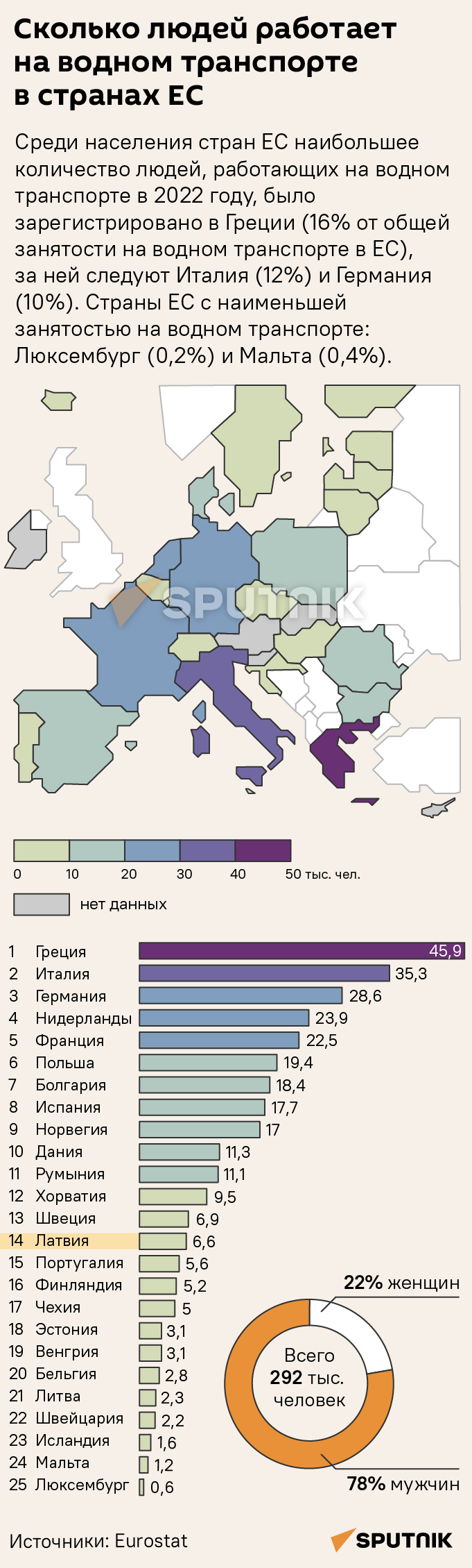 Сколько людей работает на водном транспорте в странах ЕС - Sputnik Латвия