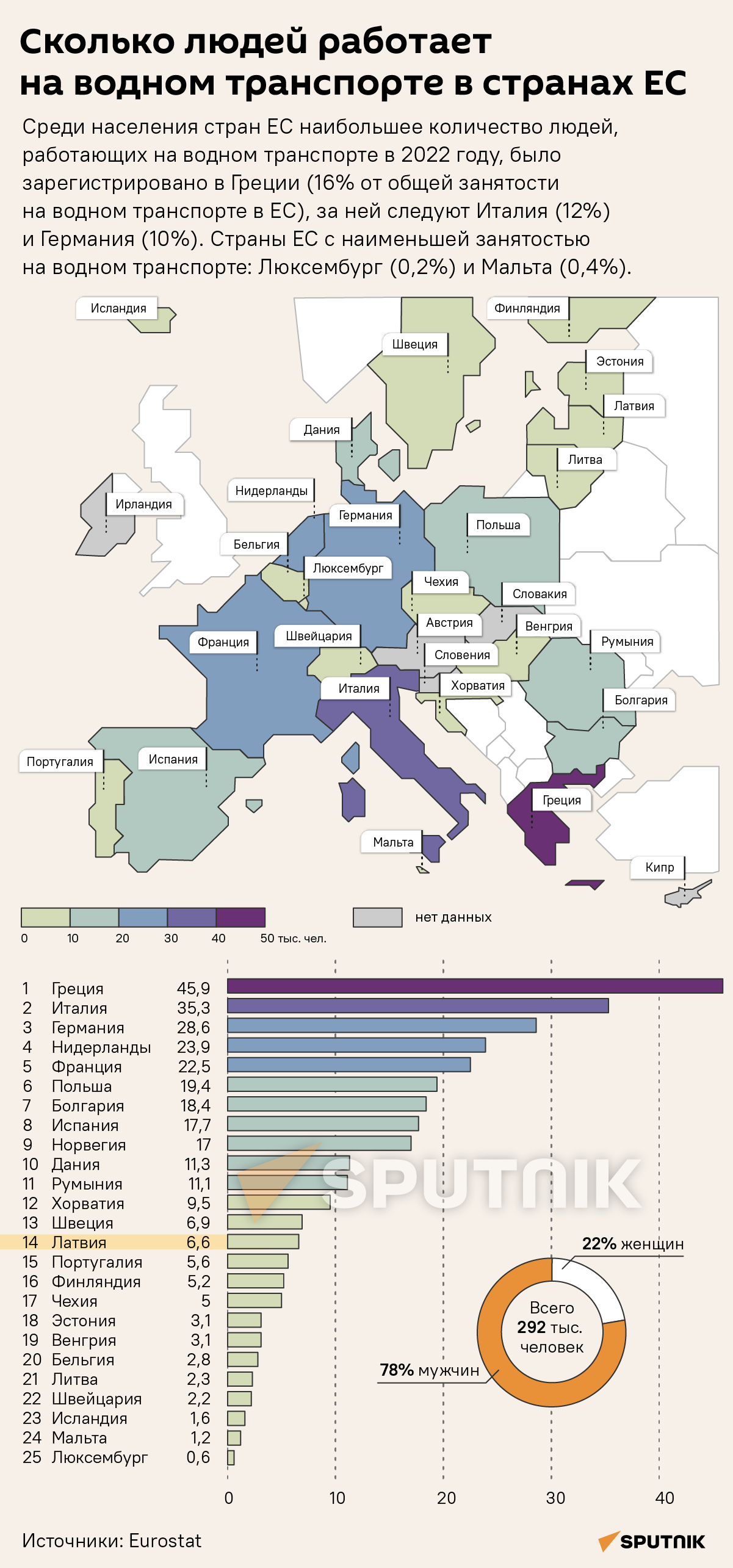 Сколько людей работает на водном транспорте в странах ЕС - Sputnik Латвия