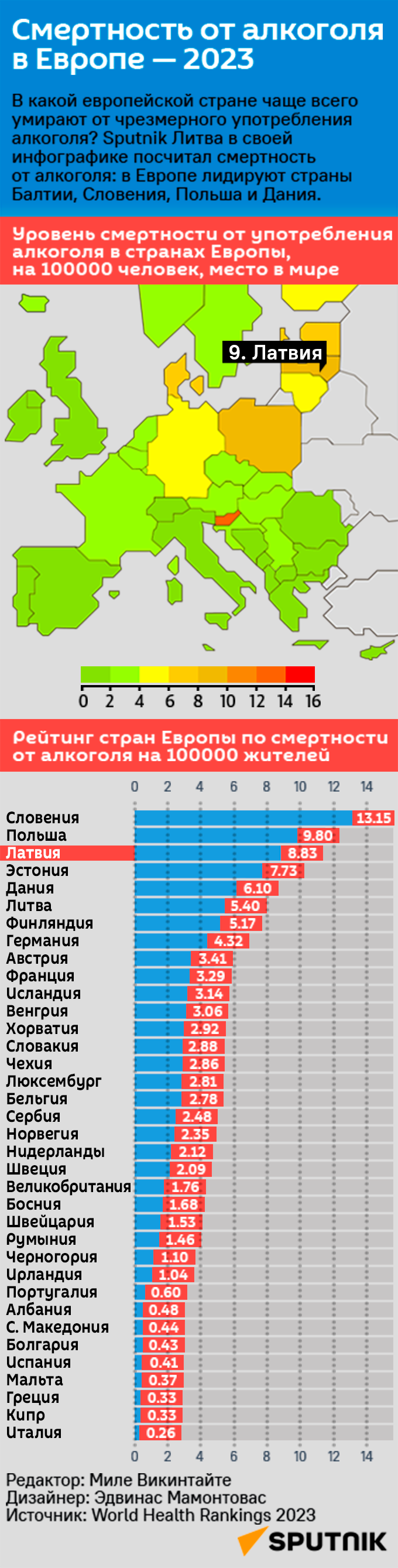 Смертность от алкоголя в Европе — 2023 - Sputnik Латвия