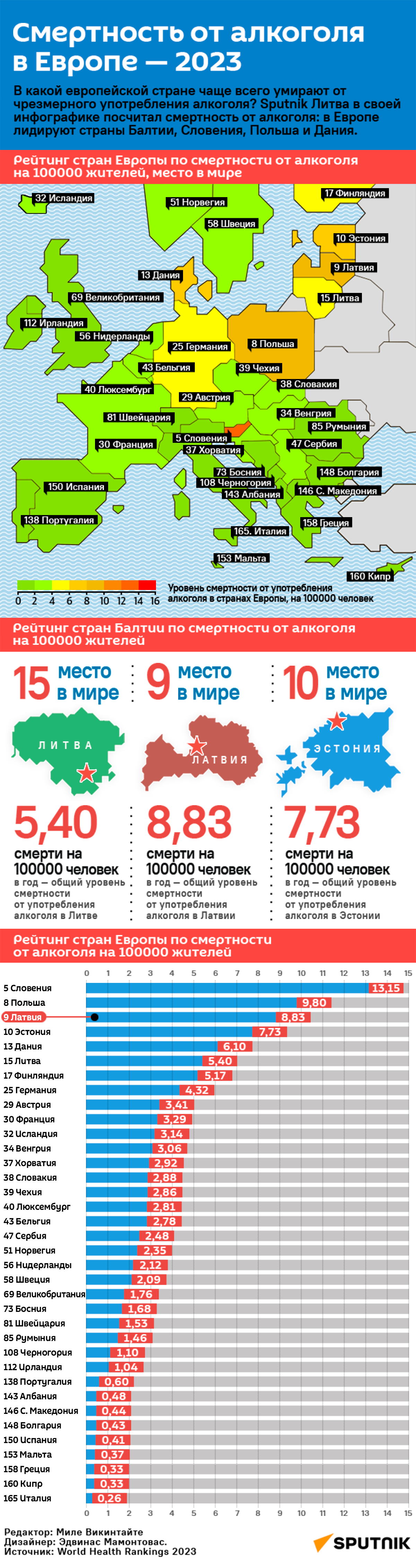 Смертность от алкоголя в Европе — 2023 - Sputnik Латвия