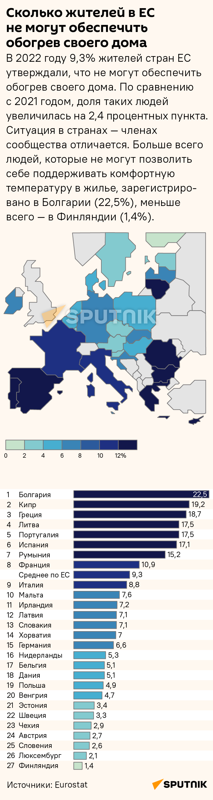 Сколько жителей в ЕС не могут обеспечить обогрев своего дома - Sputnik Латвия