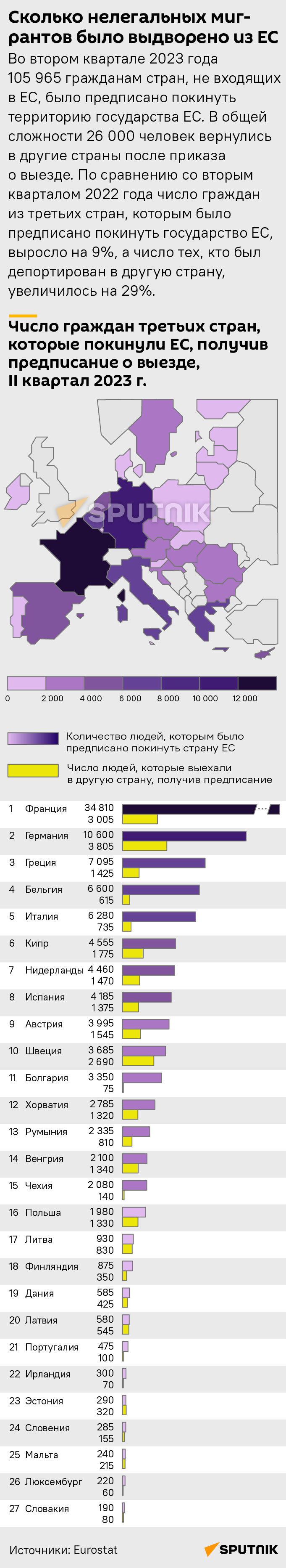 Сколько нелегальных мигрантов было выдворено из ЕС - Sputnik Латвия