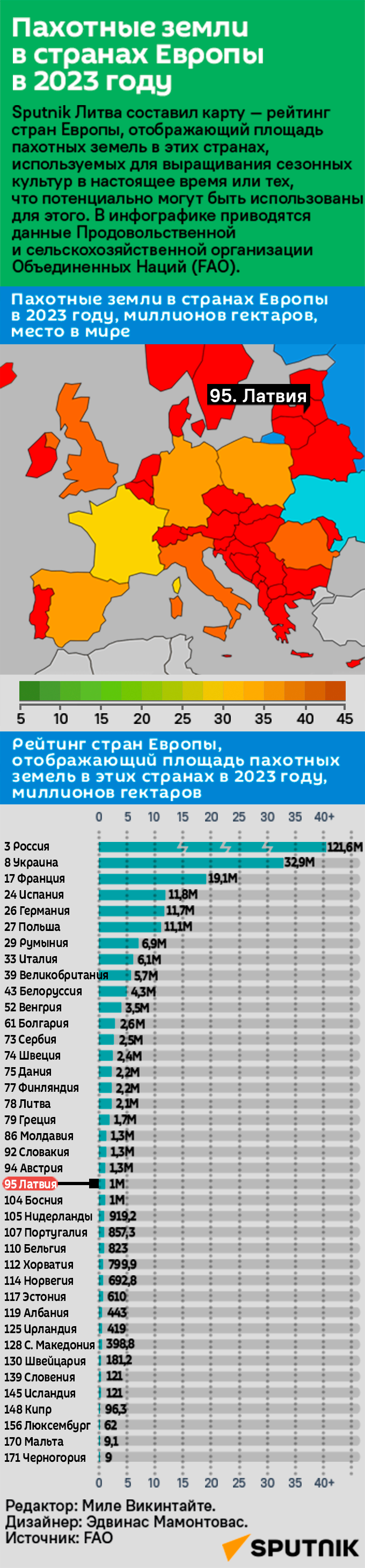 Пахотные земли в странах Европы в 2023 году  - Sputnik Латвия