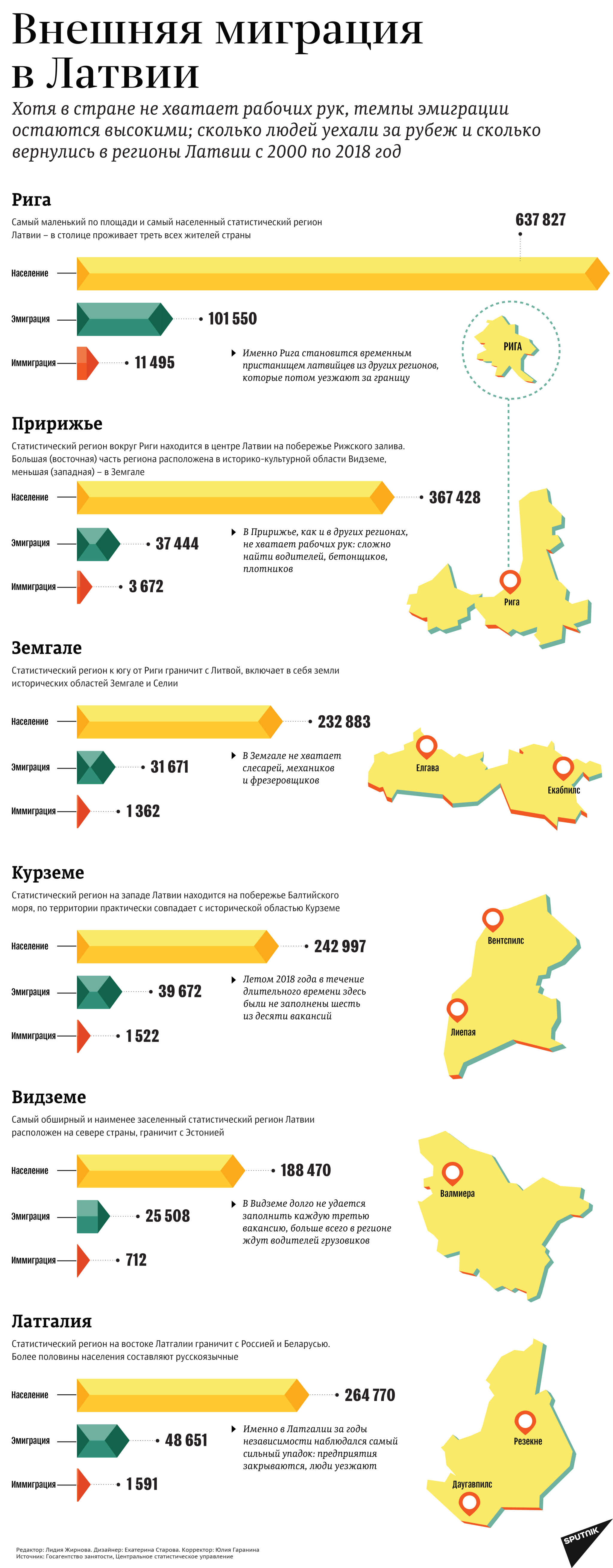 Внешняя миграция в Латвии Внешняя миграция в Латвии - Sputnik Латвия