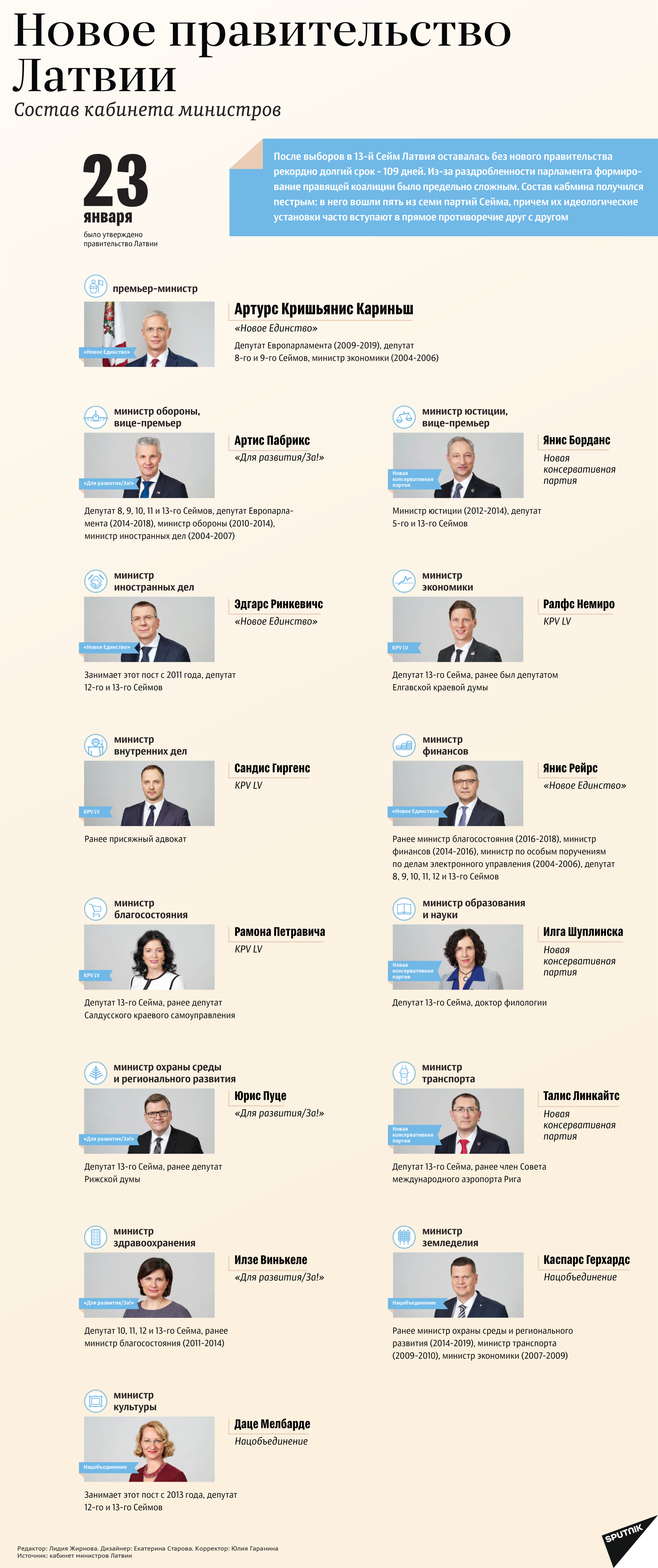 Новое правительство Латвии Новое правительство Латвии - Sputnik Латвия