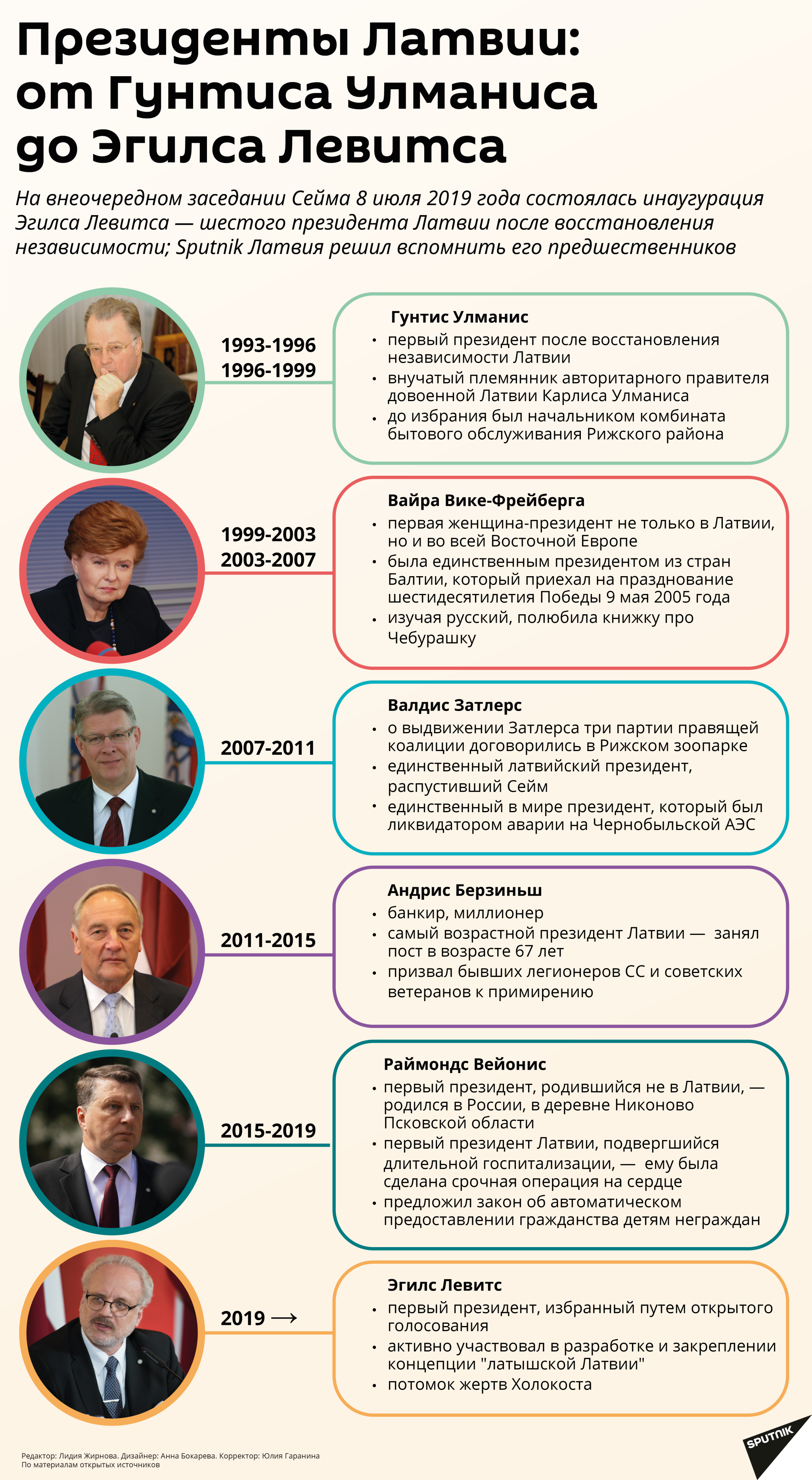Президенты Латвии: от Гунтиса Улманиса до Эгилса Левитса  - Sputnik Латвия
